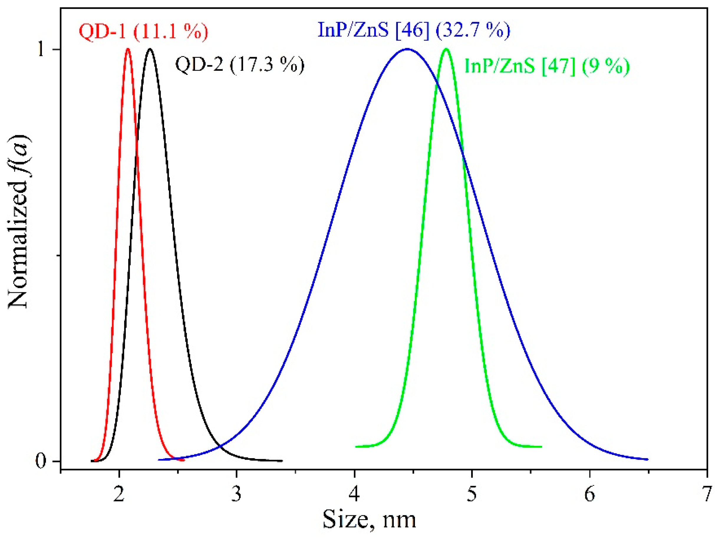 Nanomaterials 09 00716 g005 Nanomaterials 09 00716 g005