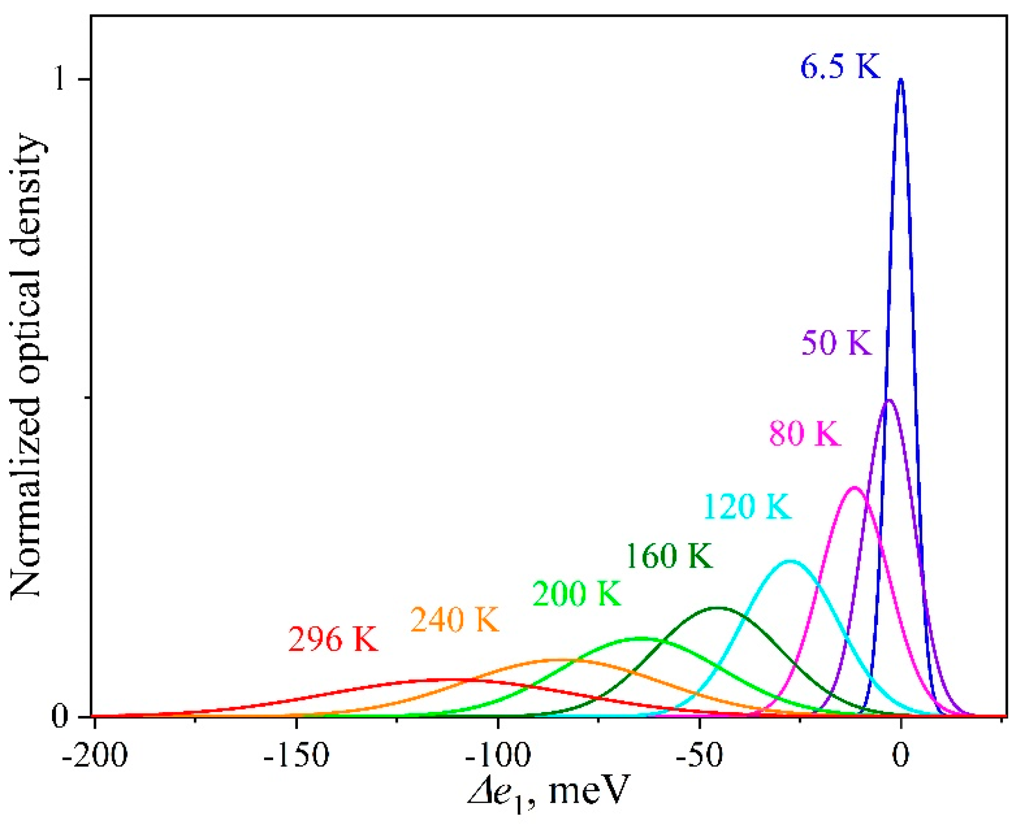 Nanomaterials 09 00716 g006 Nanomaterials 09 00716 g006