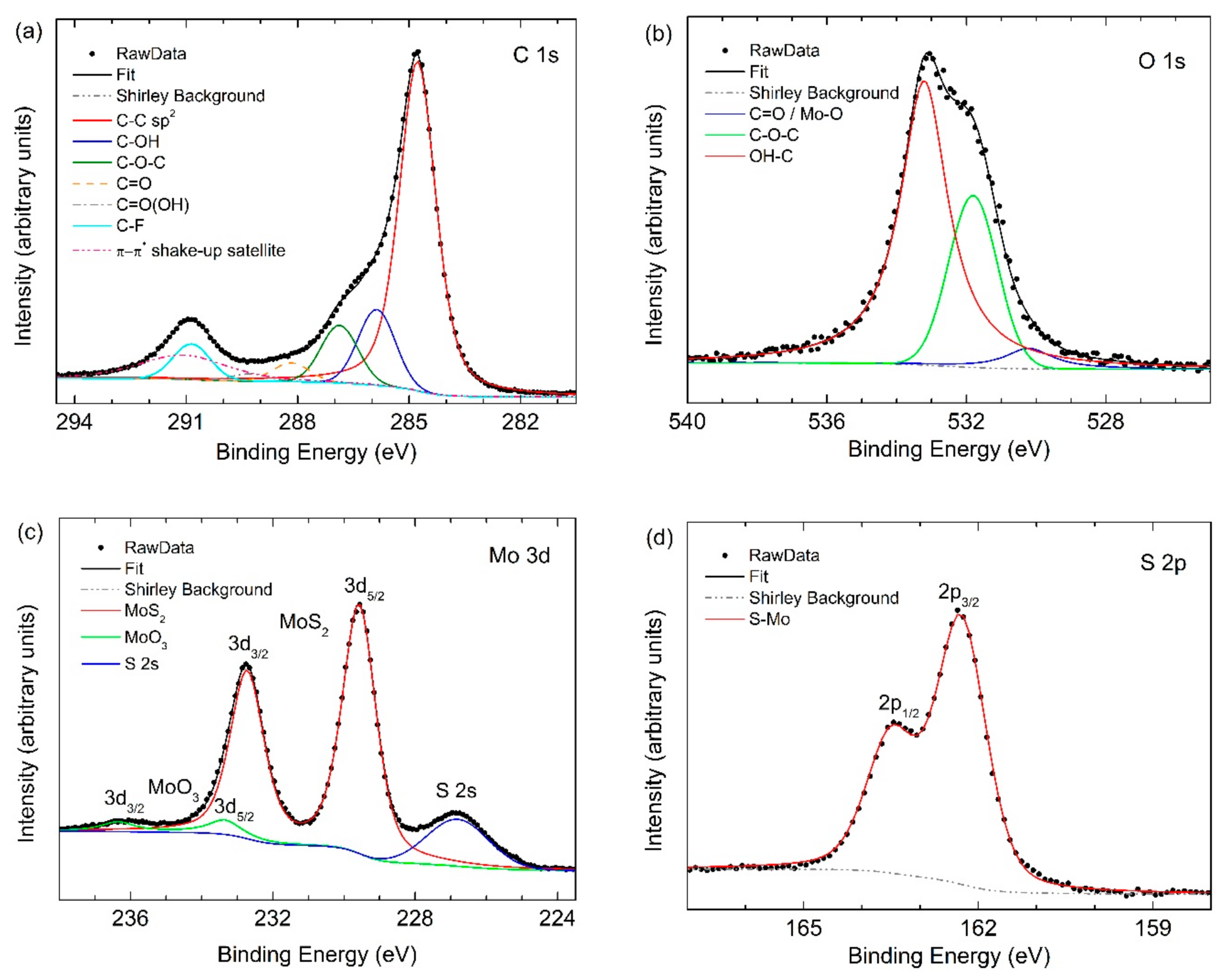 Nanomaterials 09 00717 g002 Nanomaterials 09 00717 g002