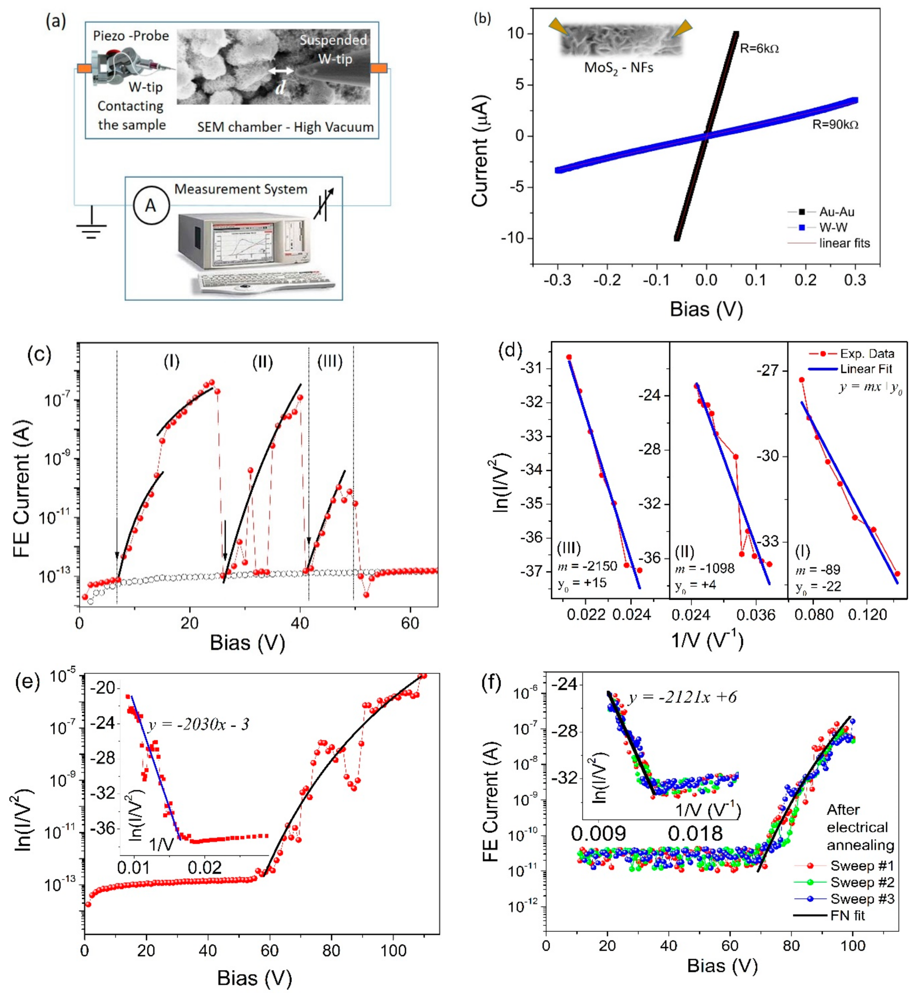 Nanomaterials 09 00717 g003 Nanomaterials 09 00717 g003