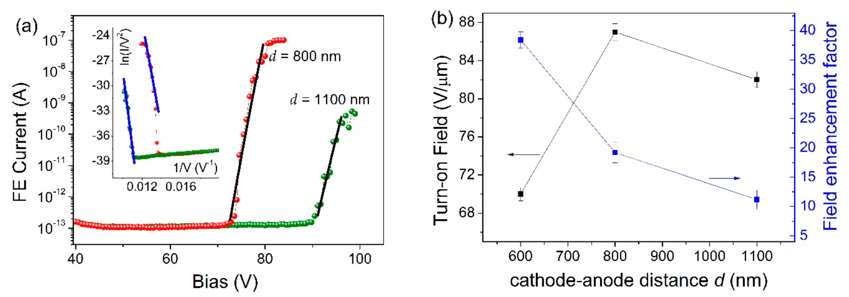 Nanomaterials 09 00717 g004 Nanomaterials 09 00717 g004
