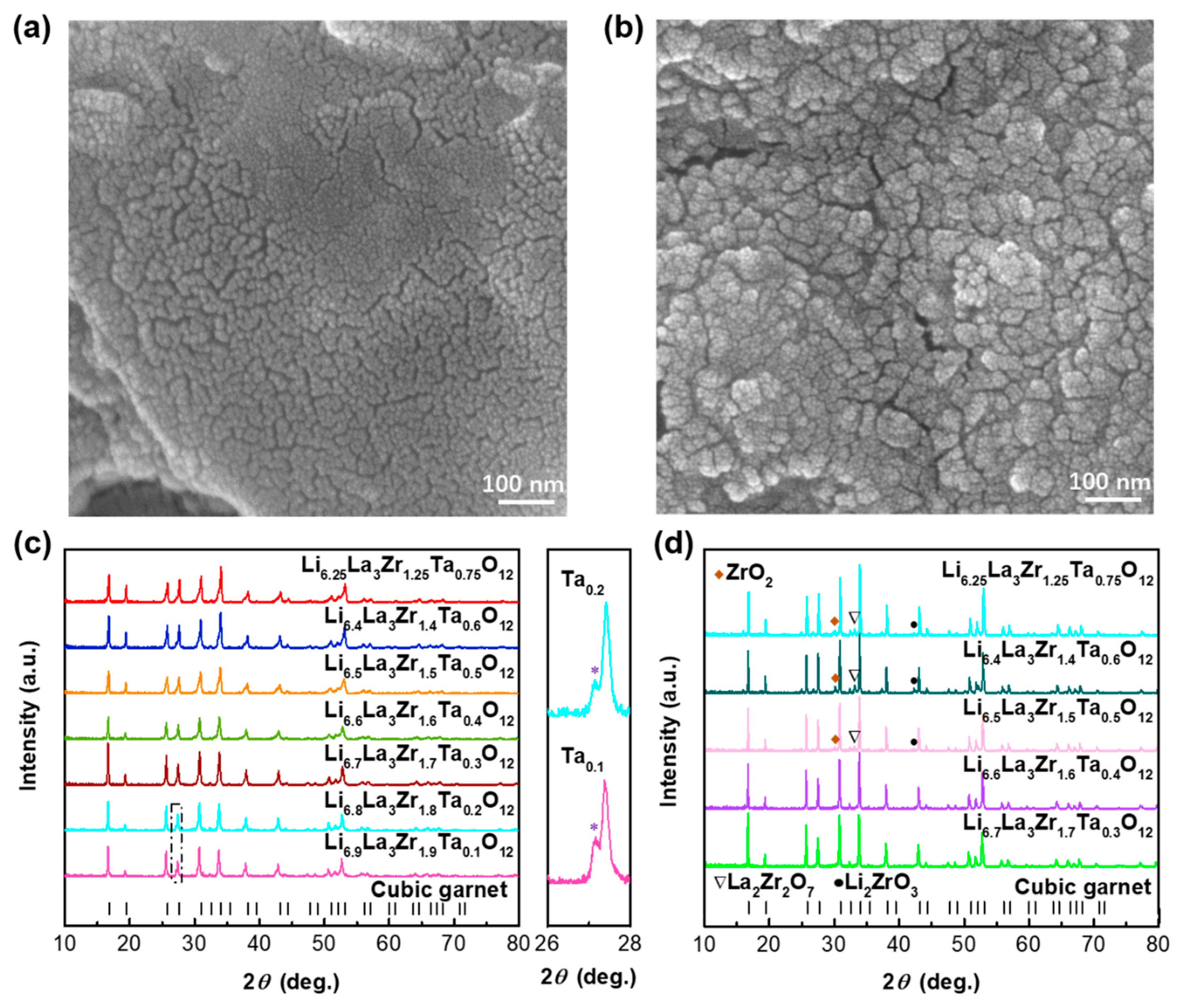 Nanomaterials 09 00721 g001