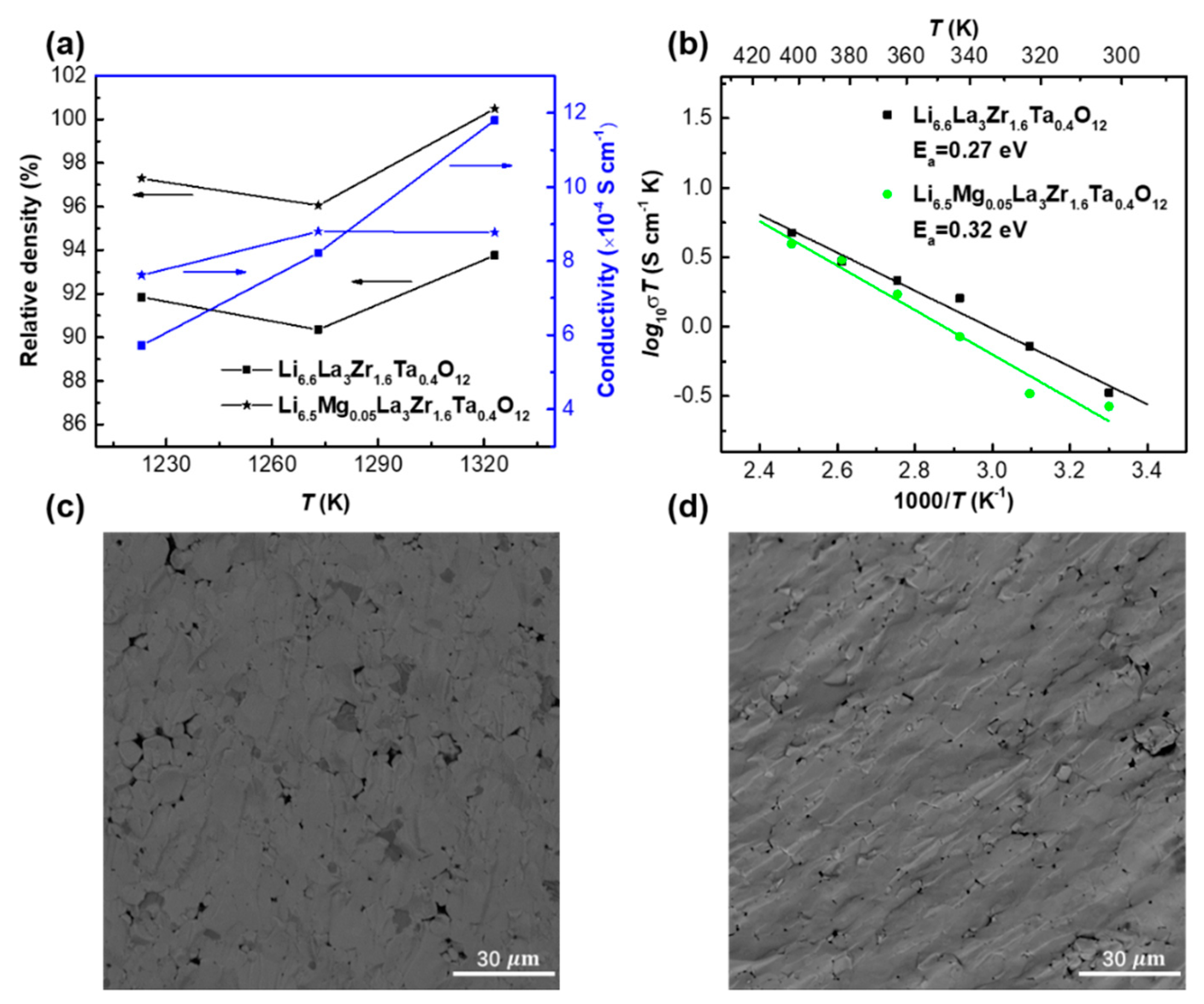 Nanomaterials 09 00721 g004
