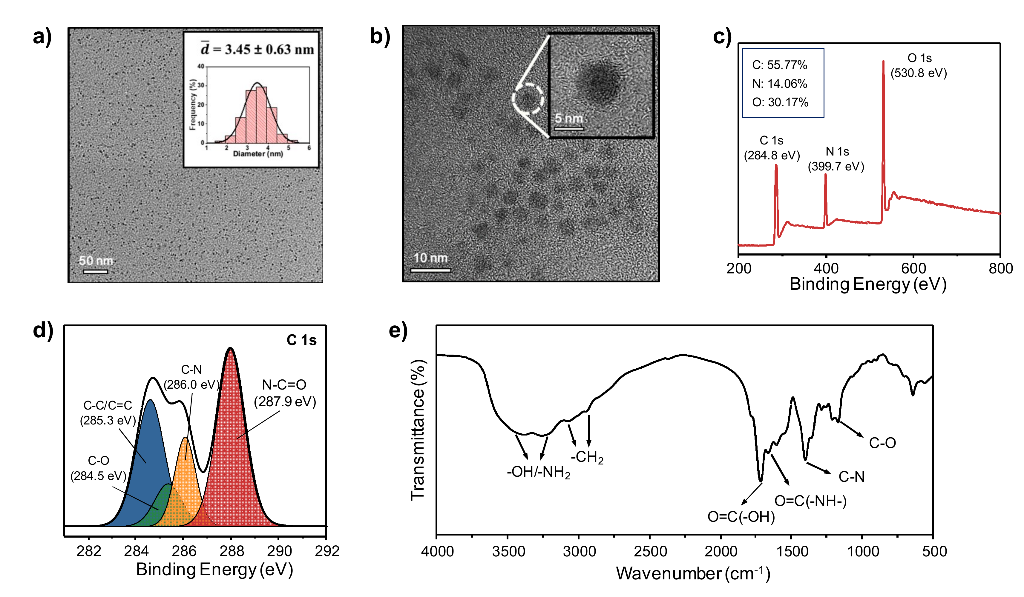 Nanomaterials 09 00725 g001 Nanomaterials 09 00725 g001