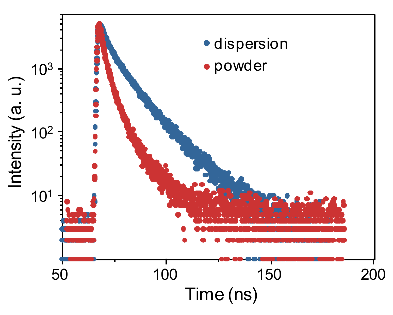 Nanomaterials 09 00725 g004 Nanomaterials 09 00725 g004