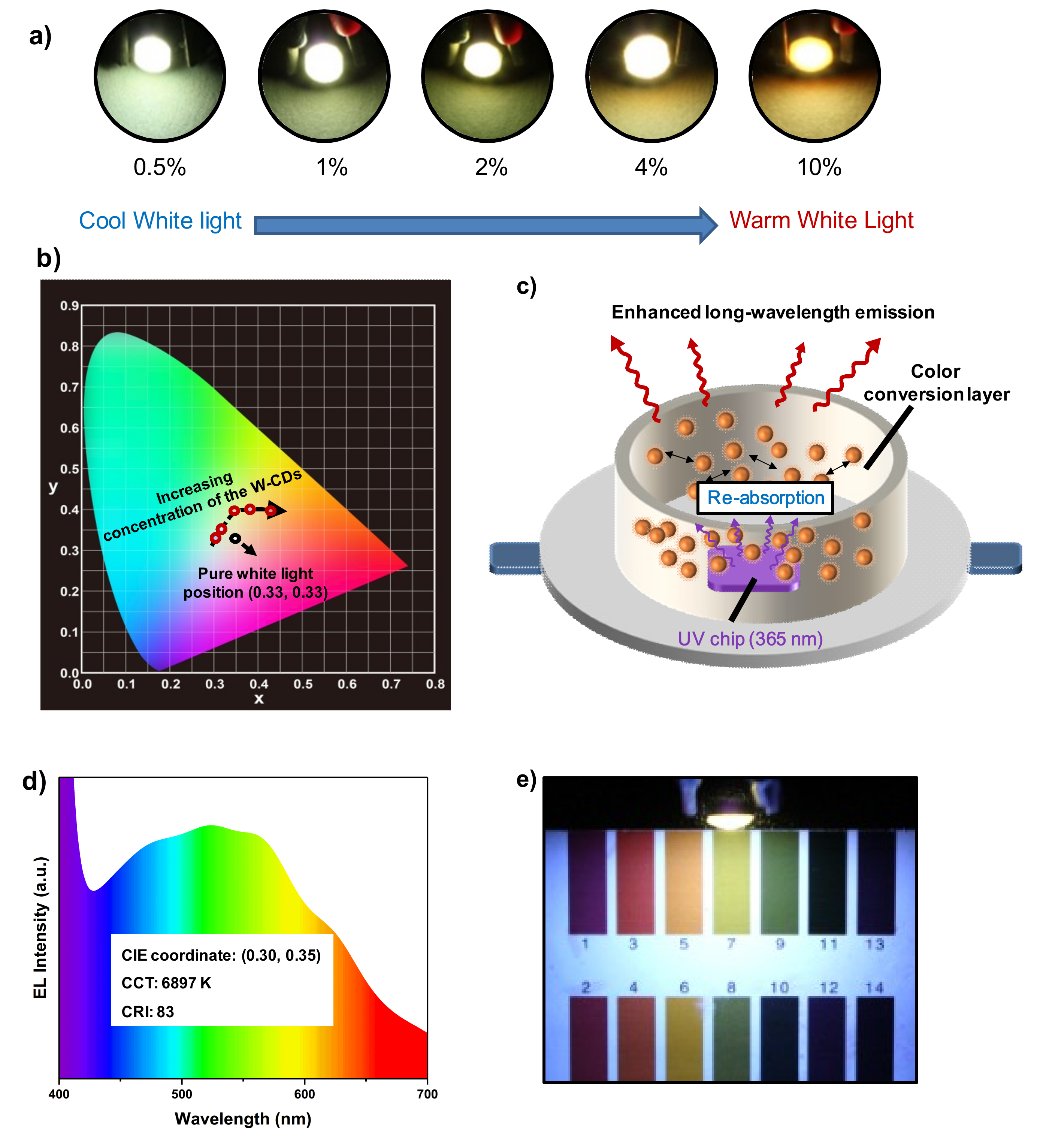 Nanomaterials 09 00725 g005 Nanomaterials 09 00725 g005