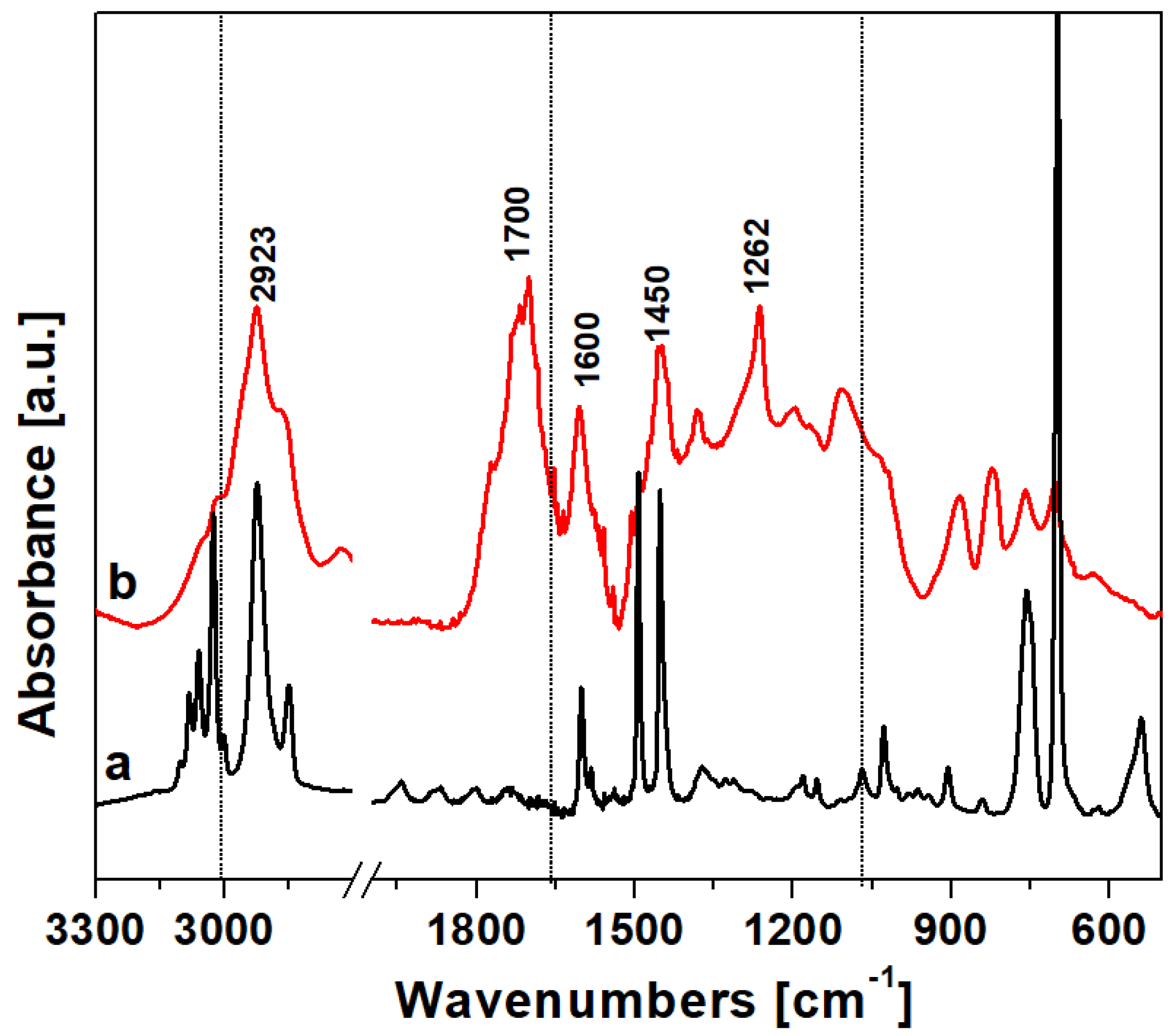 Nanomaterials 09 00726 g002