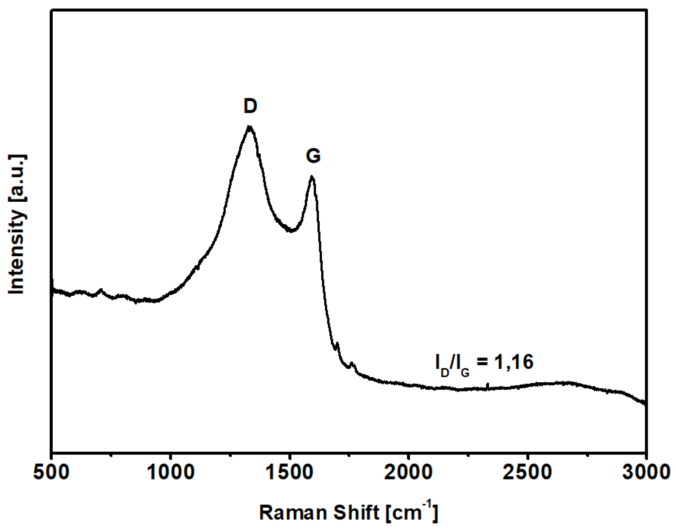 Nanomaterials 09 00726 g003
