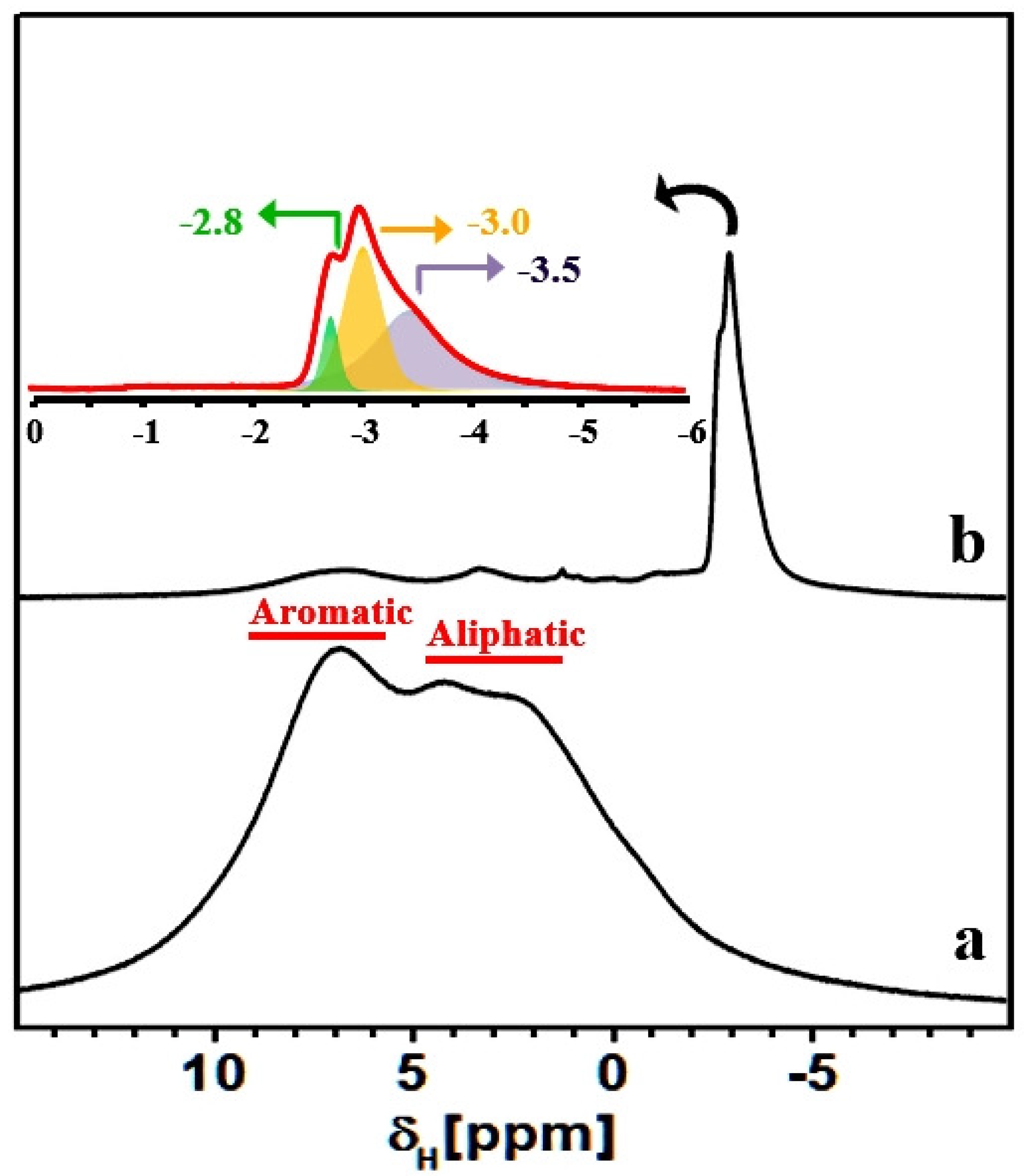 Nanomaterials 09 00726 g008
