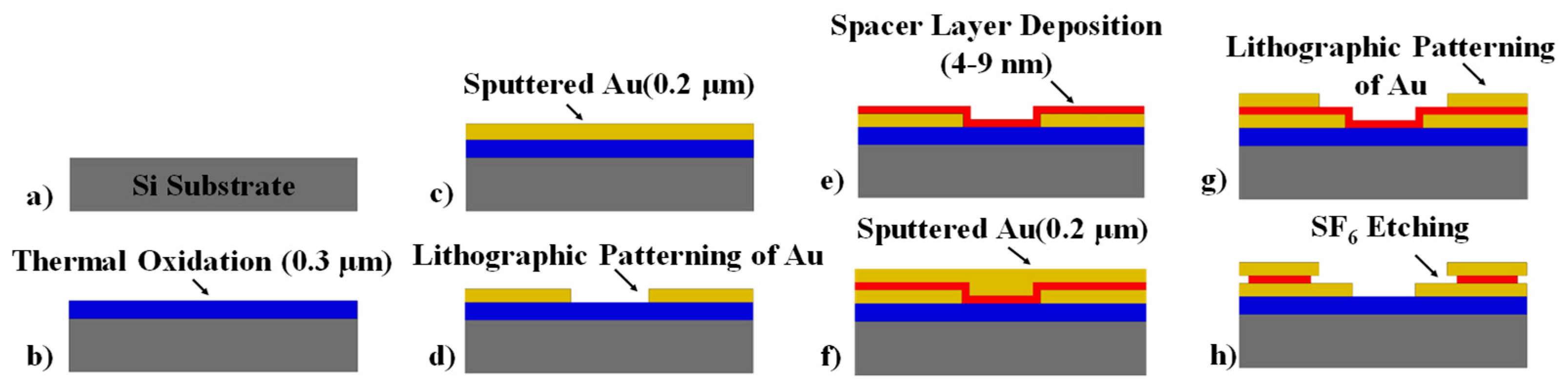 Nanomaterials 09 00727 g003 Nanomaterials 09 00727 g003