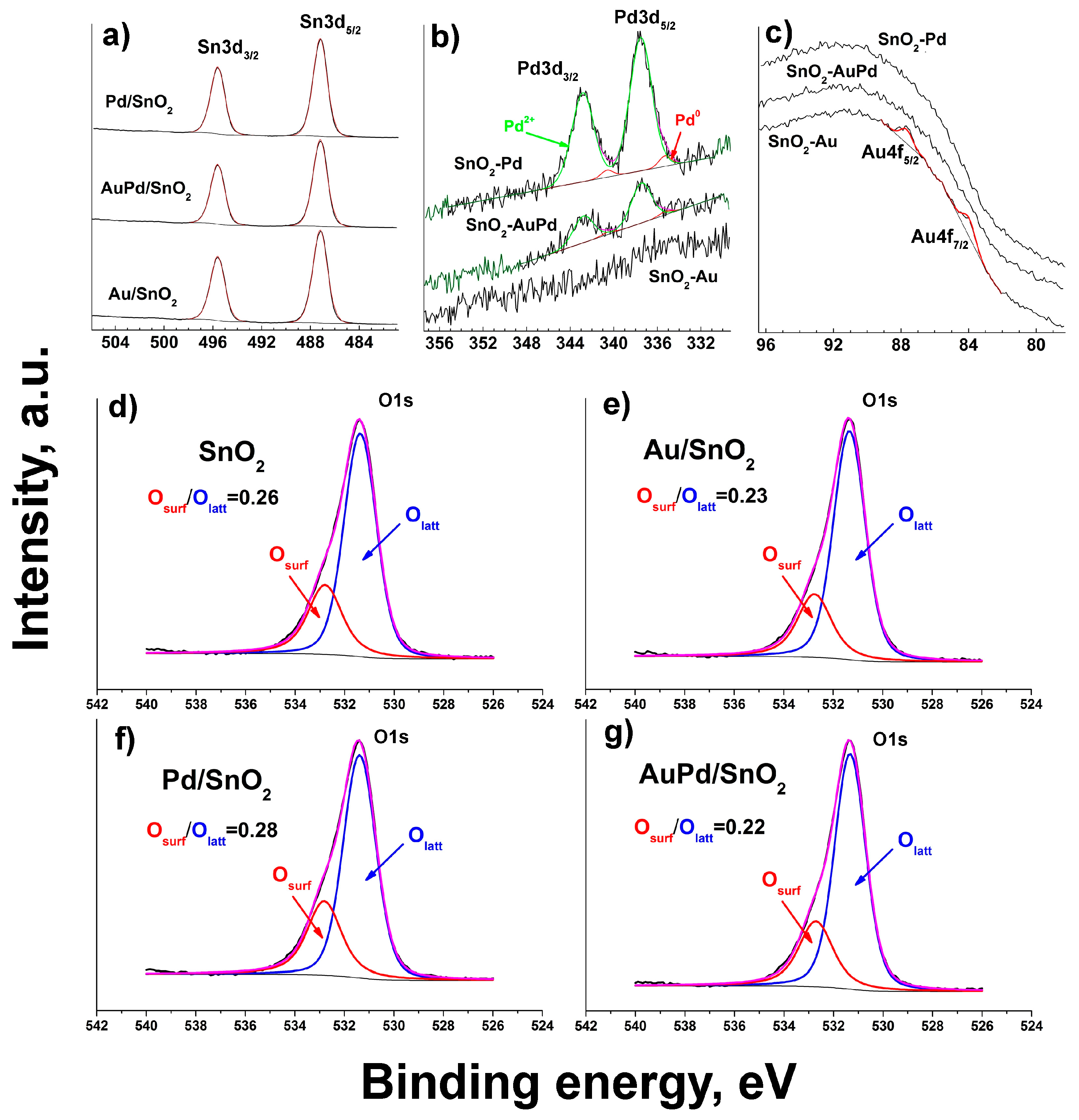 Nanomaterials 09 00728 g001