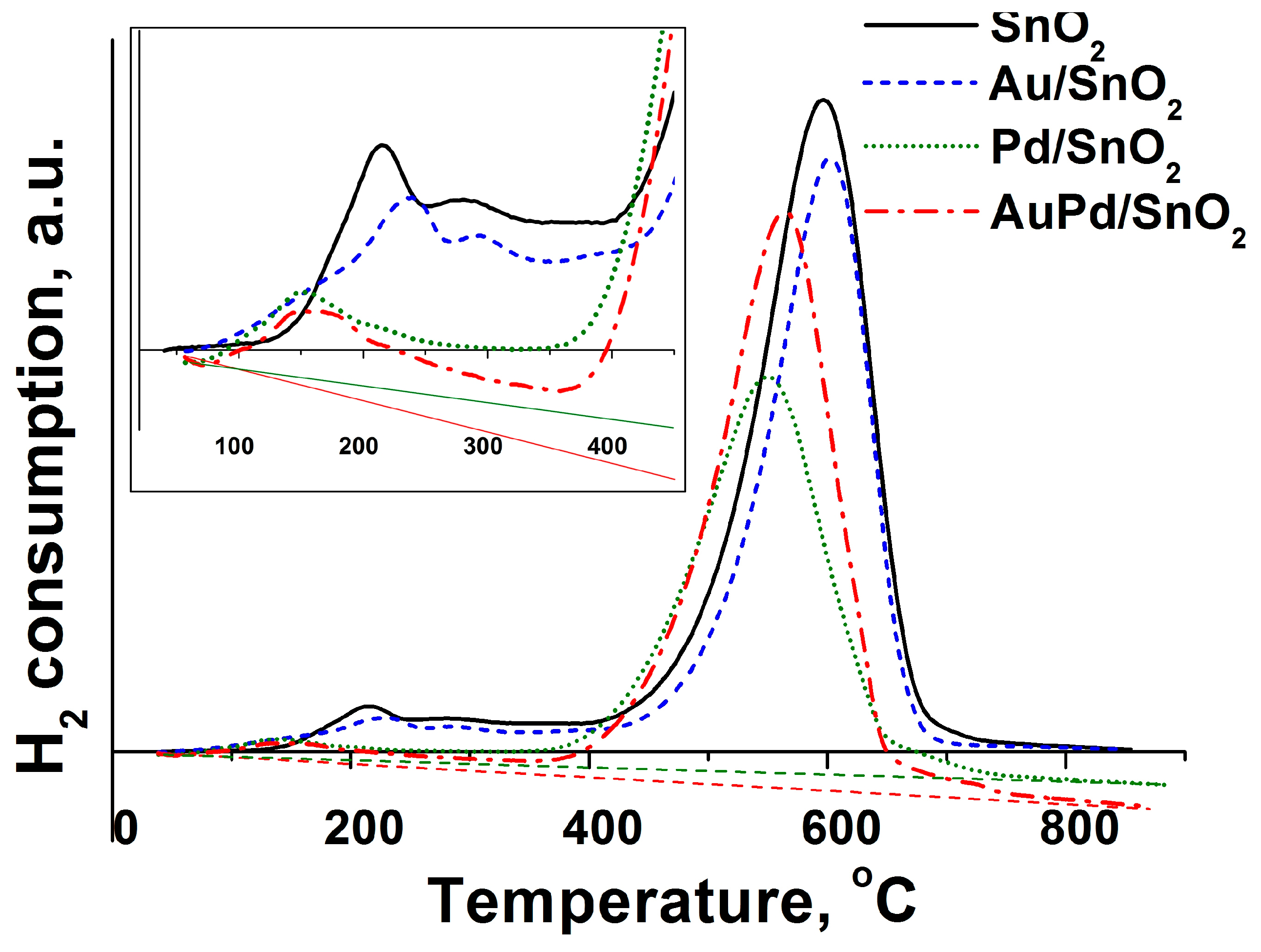 Nanomaterials 09 00728 g003