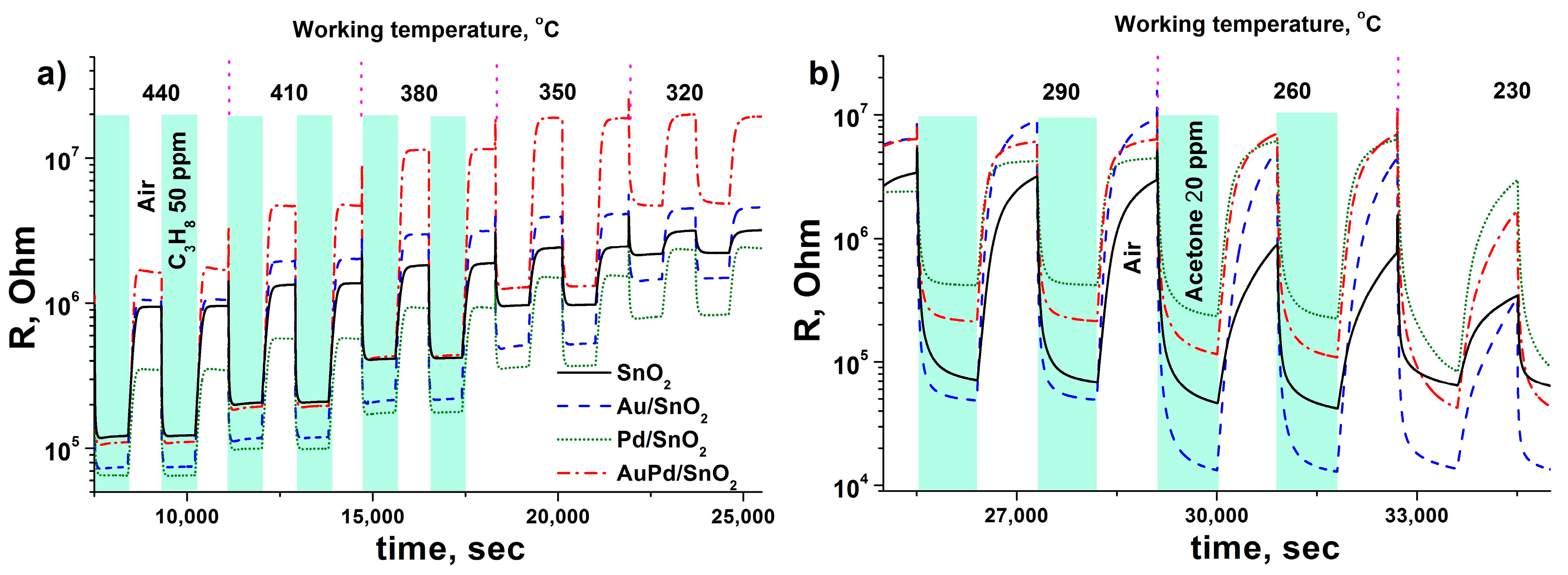 Nanomaterials 09 00728 g005