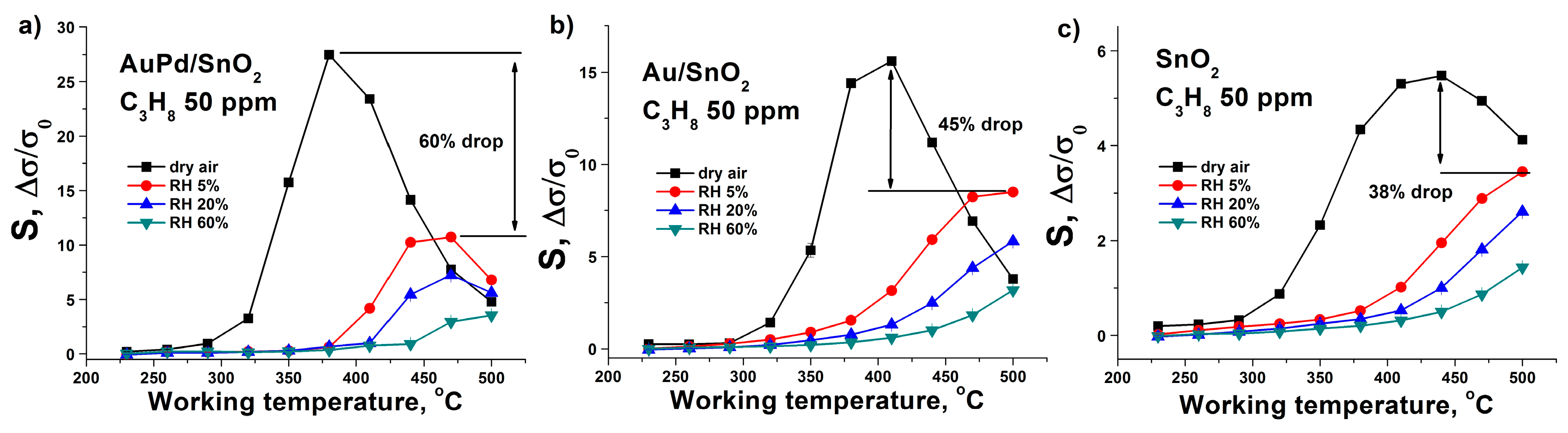 Nanomaterials 09 00728 g007