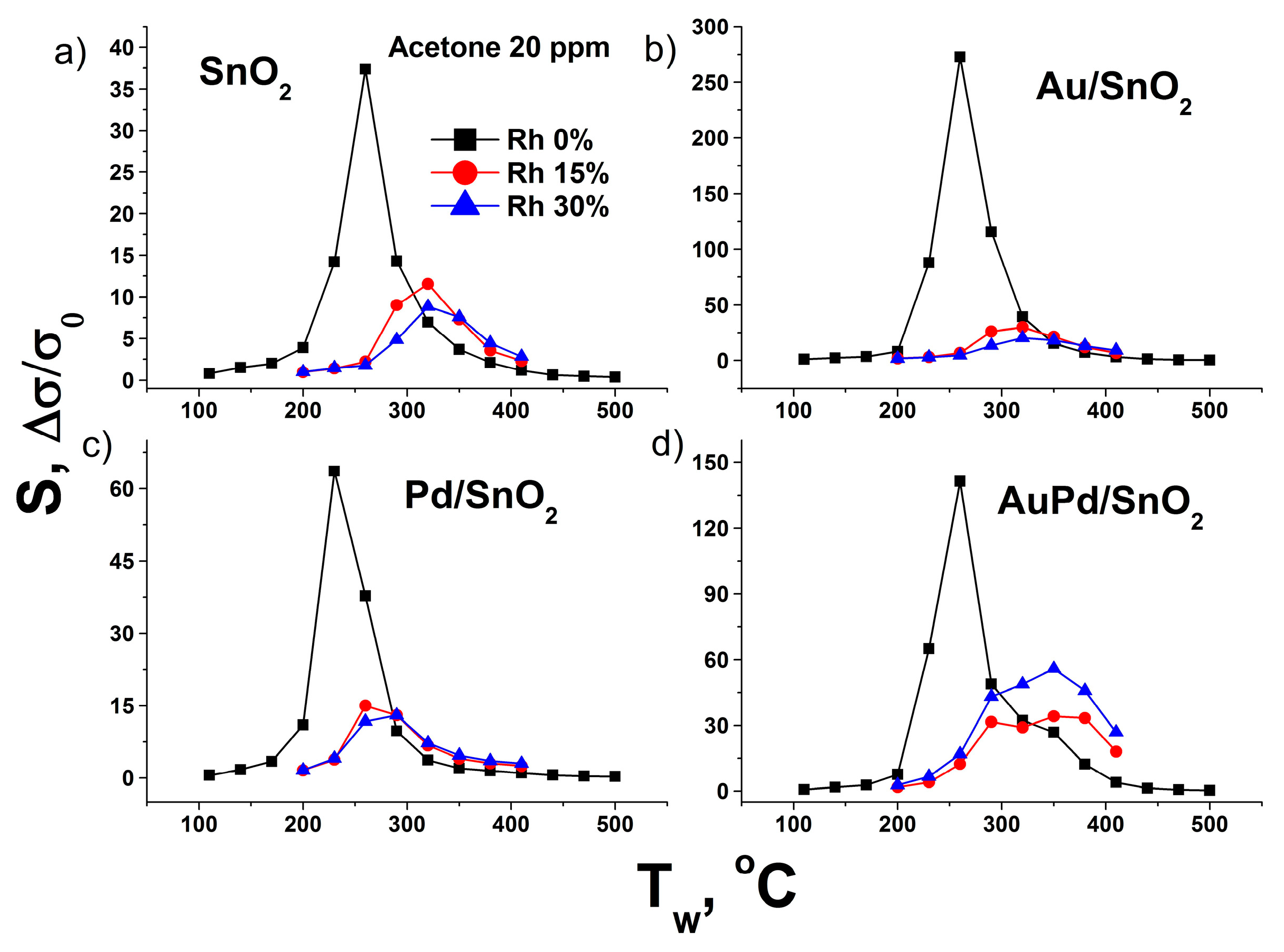 Nanomaterials 09 00728 g008