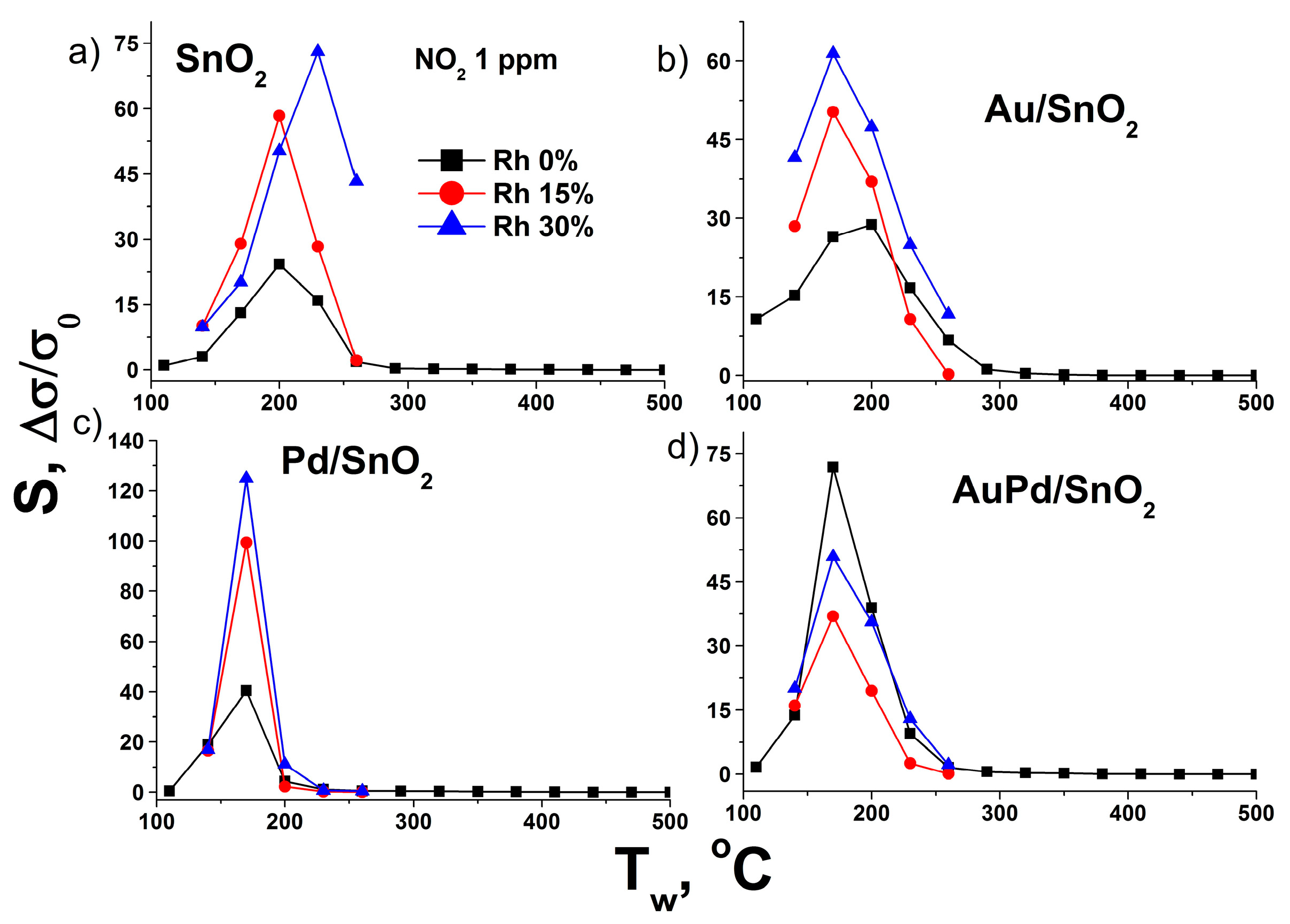 Nanomaterials 09 00728 g009
