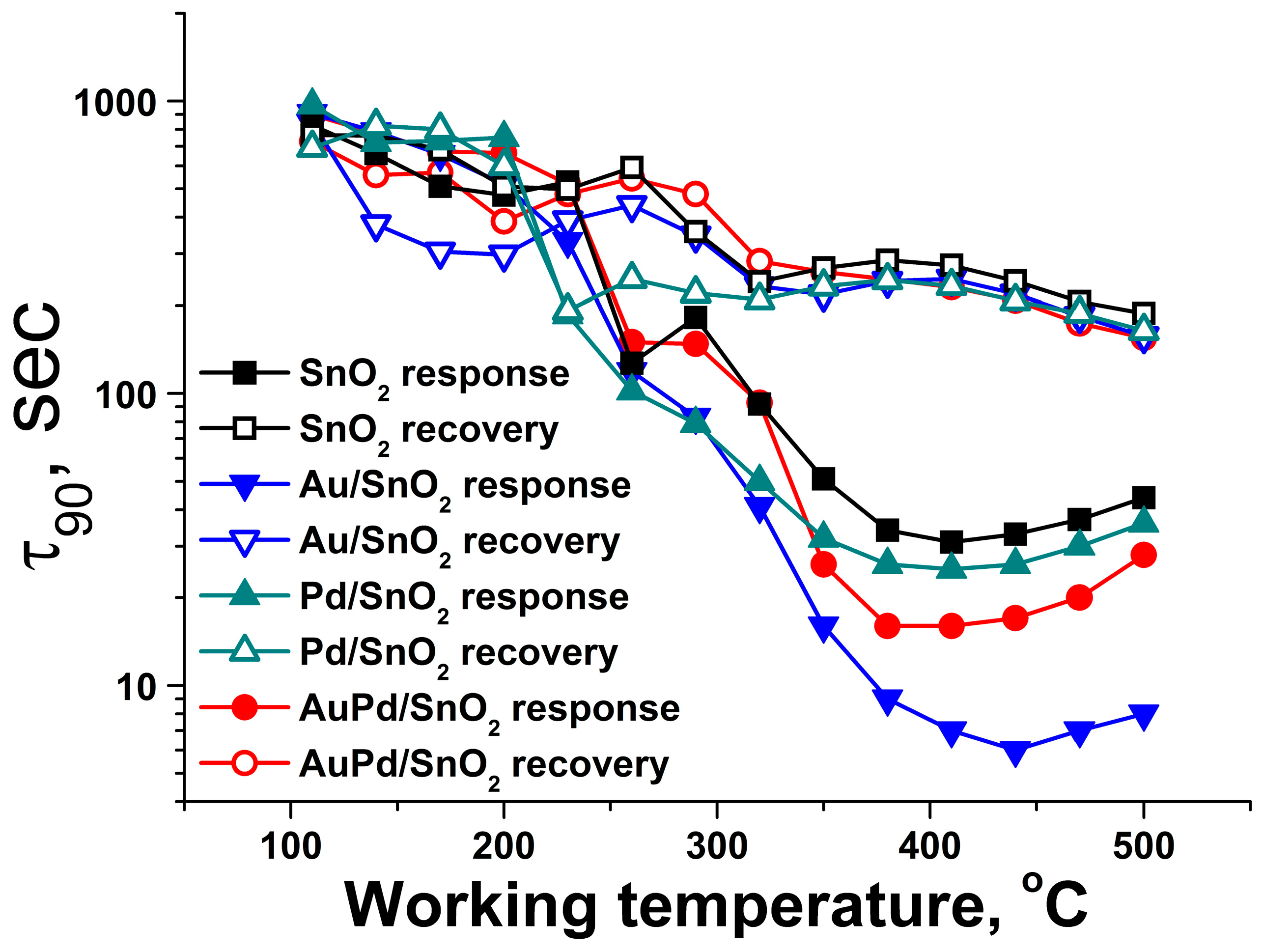 Nanomaterials 09 00728 g010