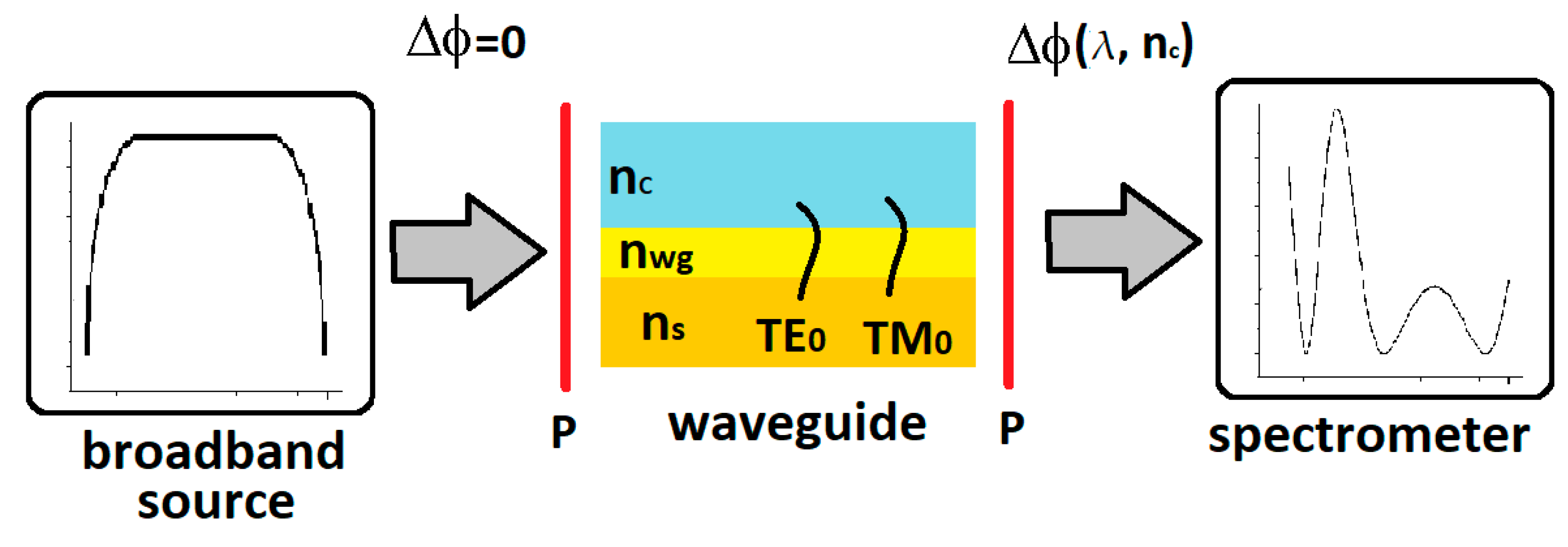 Nanomaterials 09 00729 g001 Nanomaterials 09 00729 g001