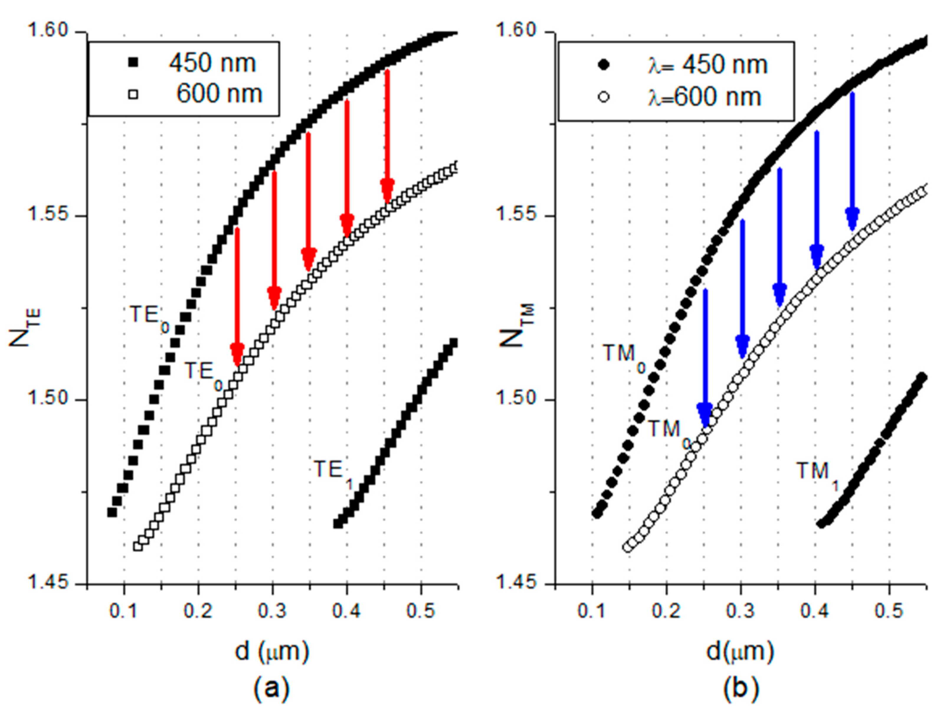 Nanomaterials 09 00729 g004 Nanomaterials 09 00729 g004