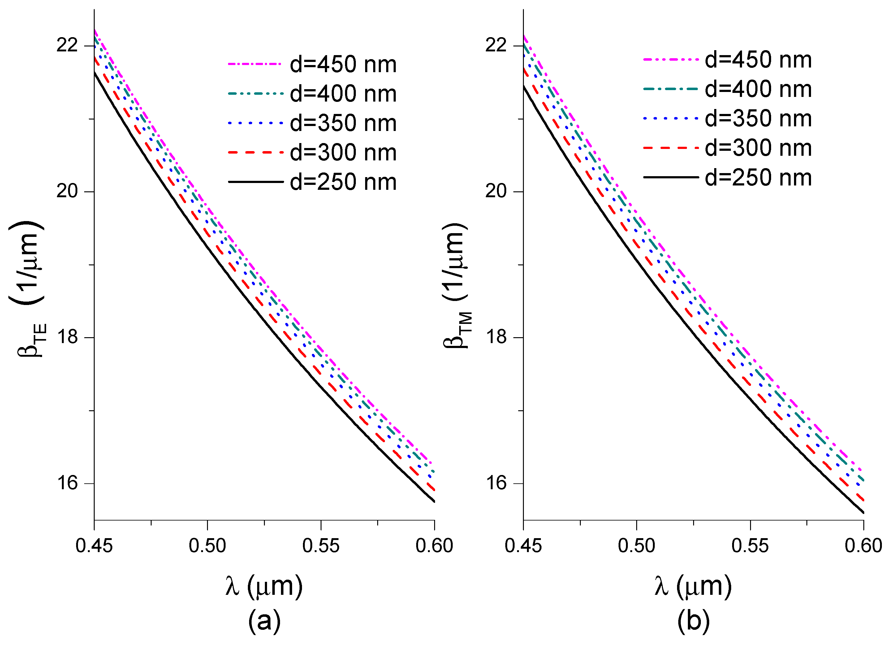 Nanomaterials 09 00729 g005 Nanomaterials 09 00729 g005