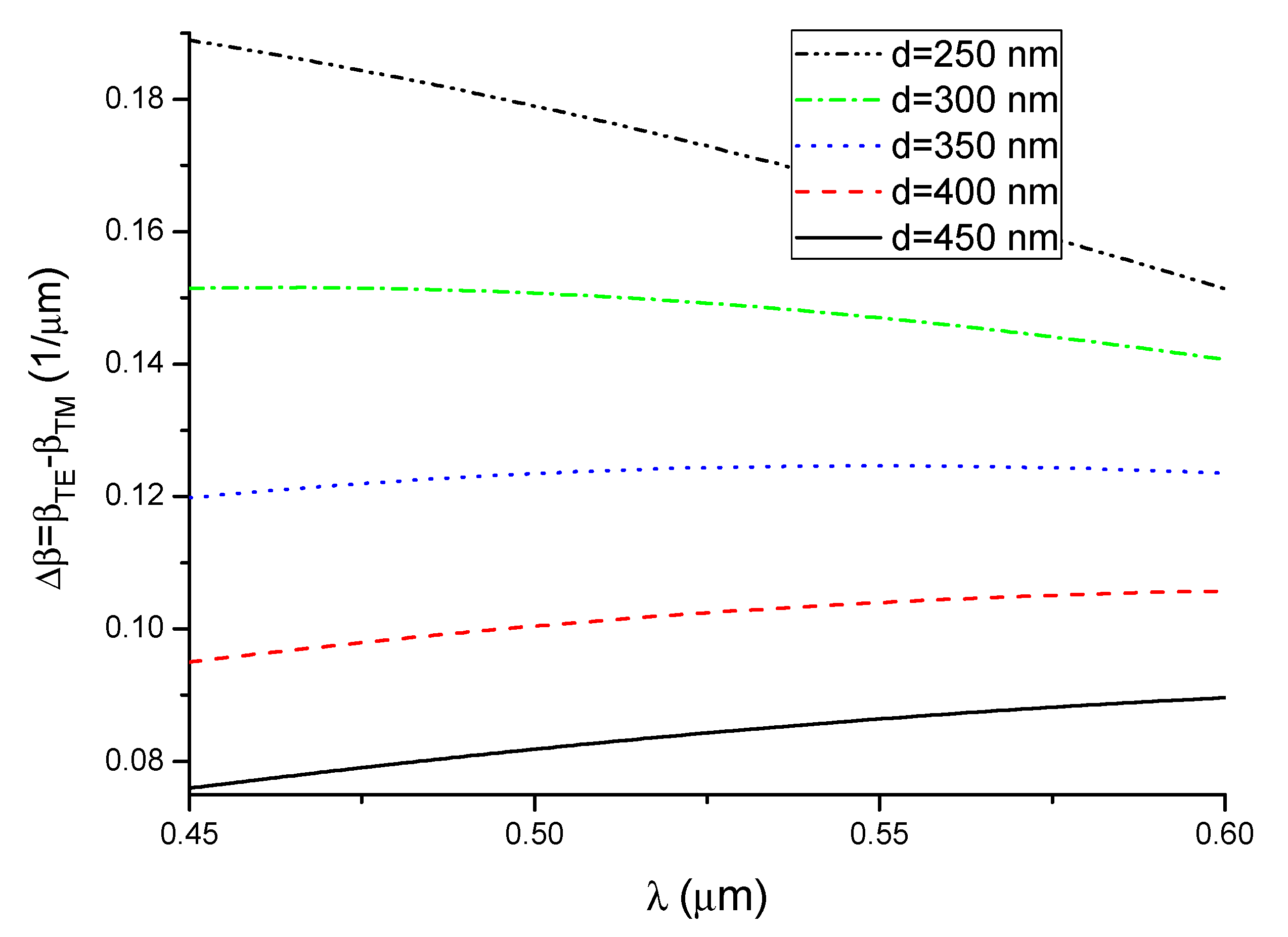 Nanomaterials 09 00729 g006 Nanomaterials 09 00729 g006