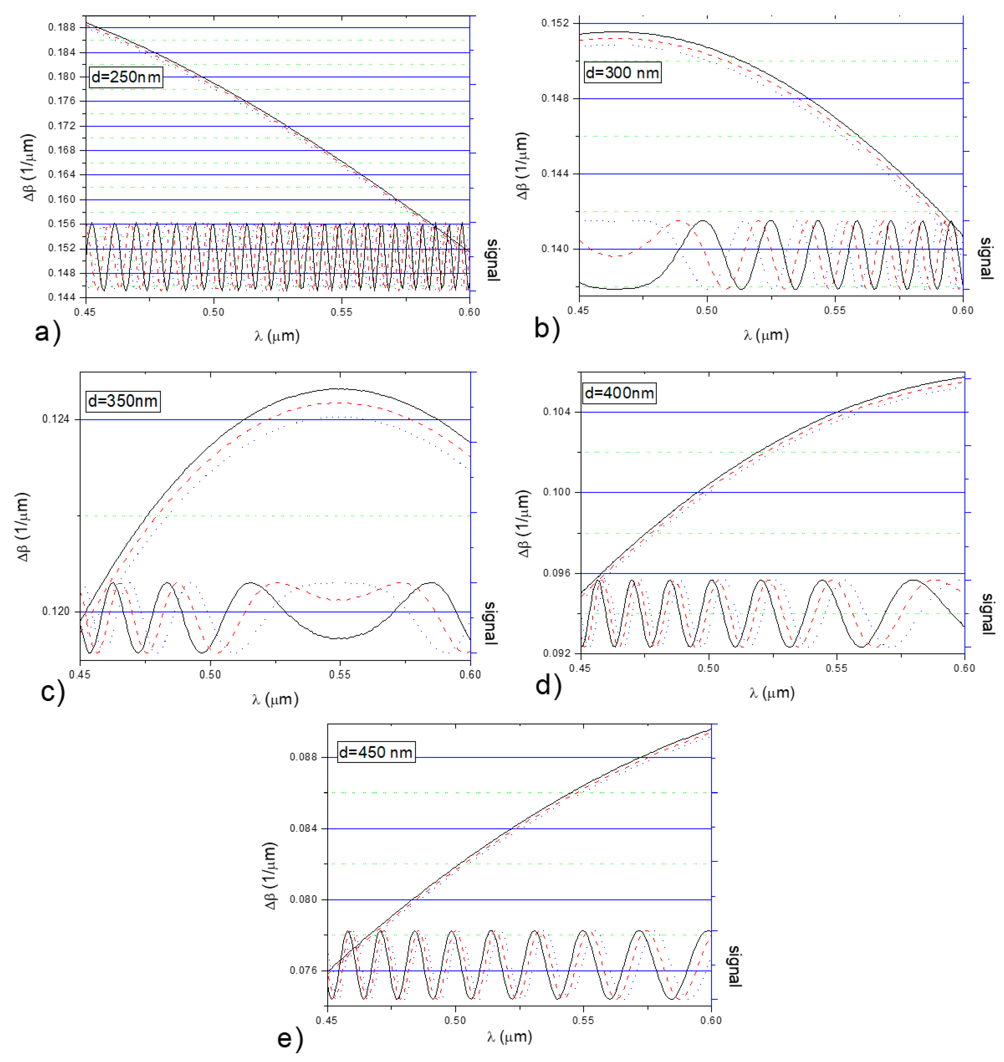 Nanomaterials 09 00729 g008 Nanomaterials 09 00729 g008