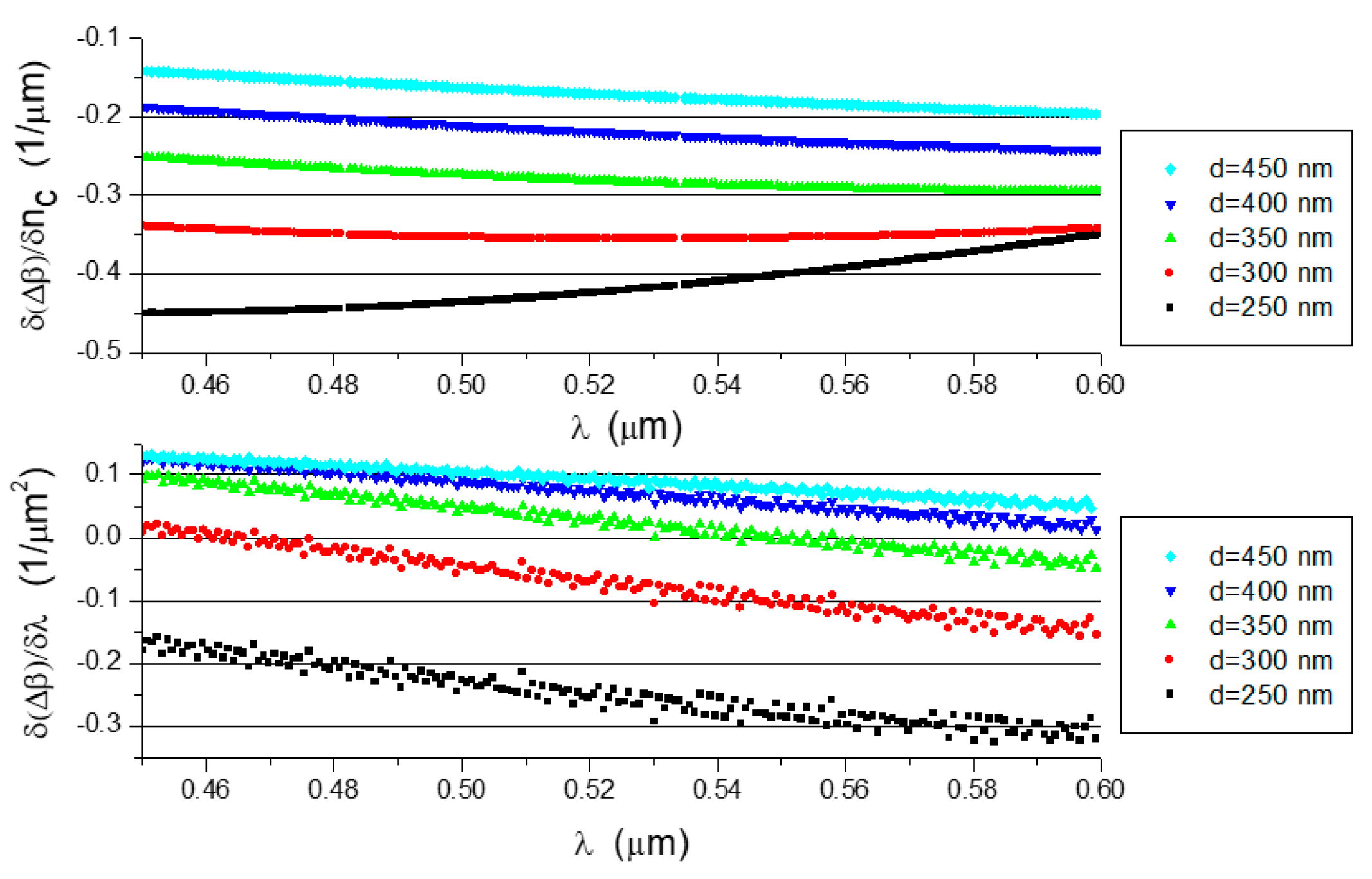 Nanomaterials 09 00729 g011 Nanomaterials 09 00729 g011