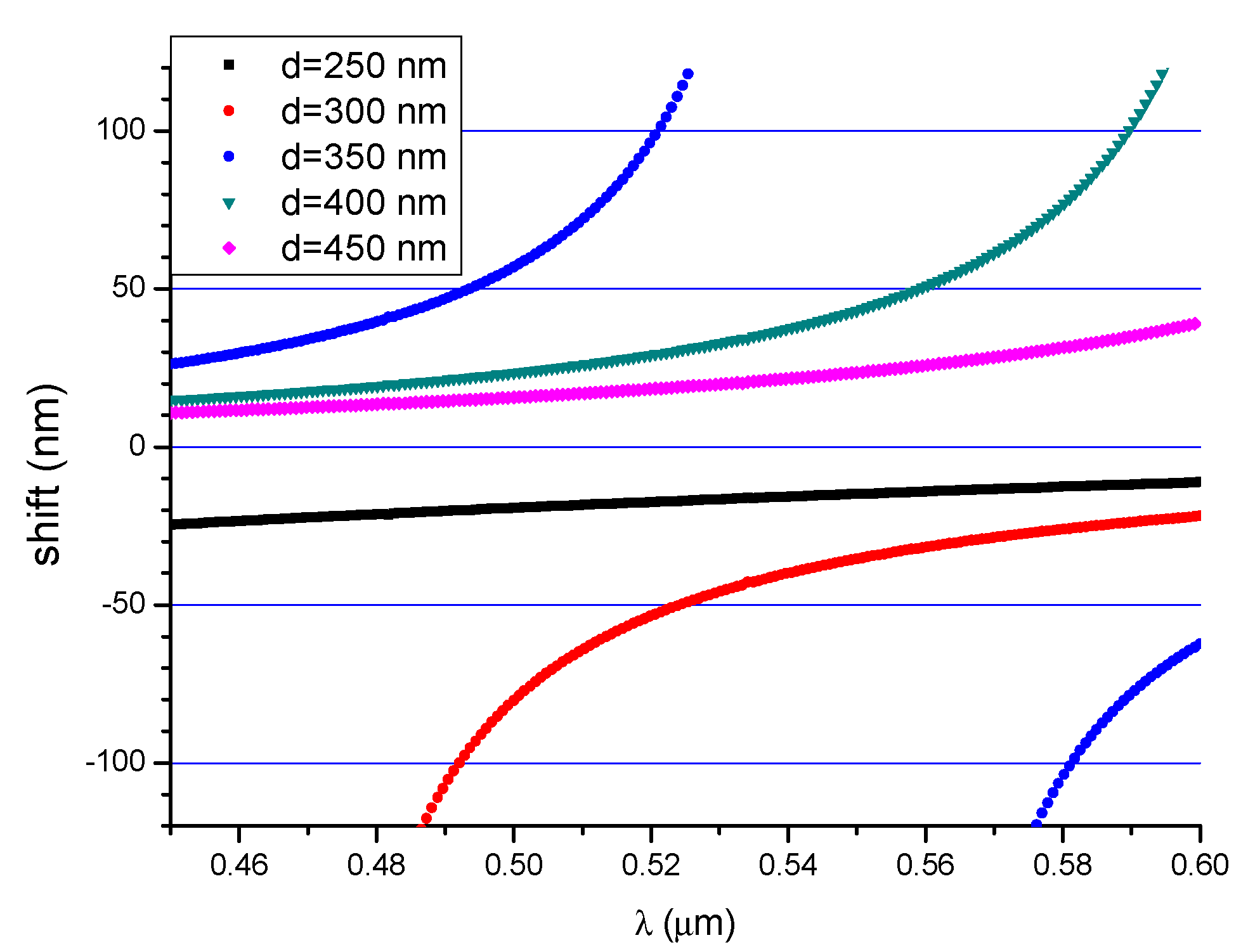 Nanomaterials 09 00729 g012 Nanomaterials 09 00729 g012