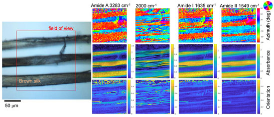 Nanomaterials 09 00732 g0a1