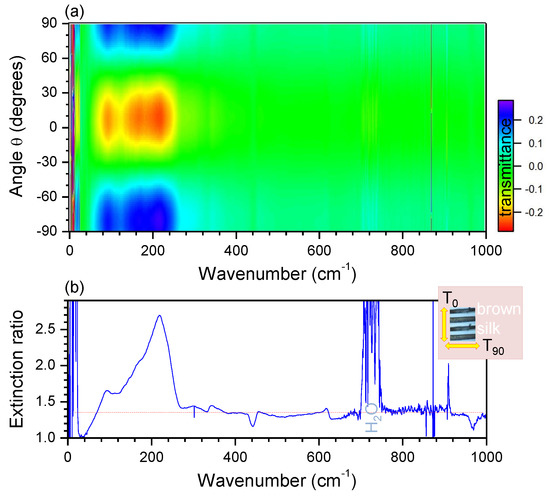 Nanomaterials 09 00732 g0a2