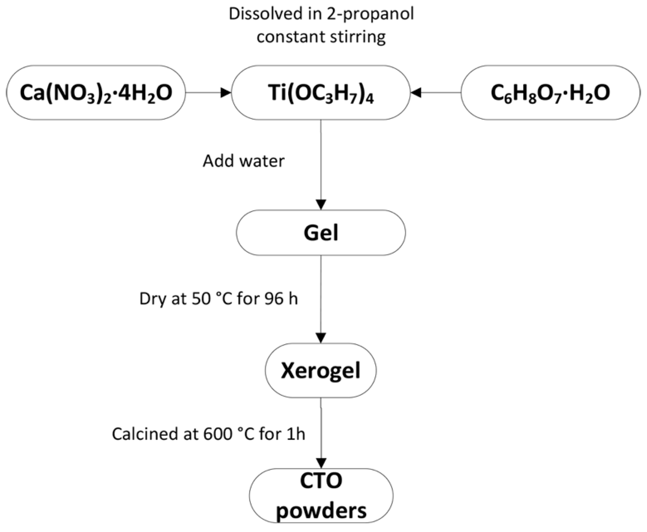 Nanomaterials 09 00733 g001