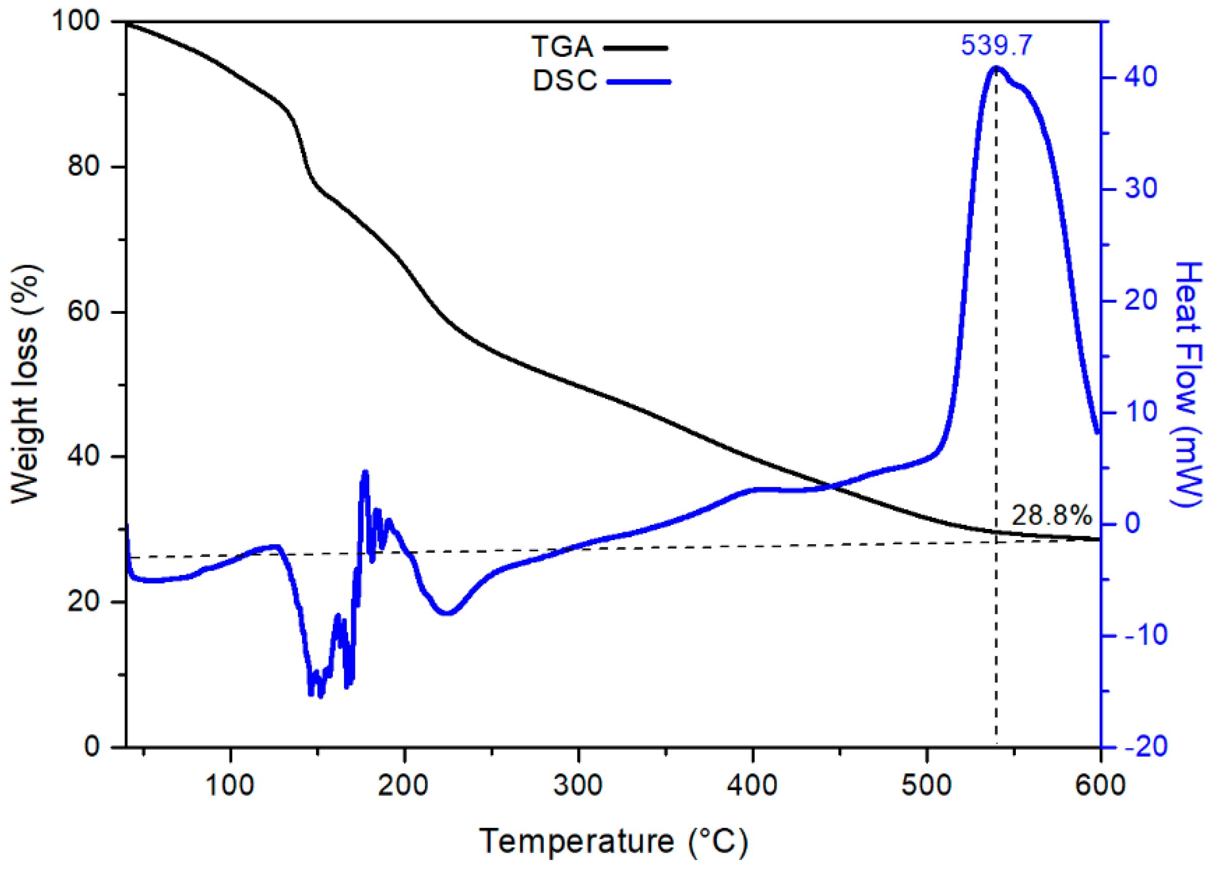 Nanomaterials 09 00733 g002