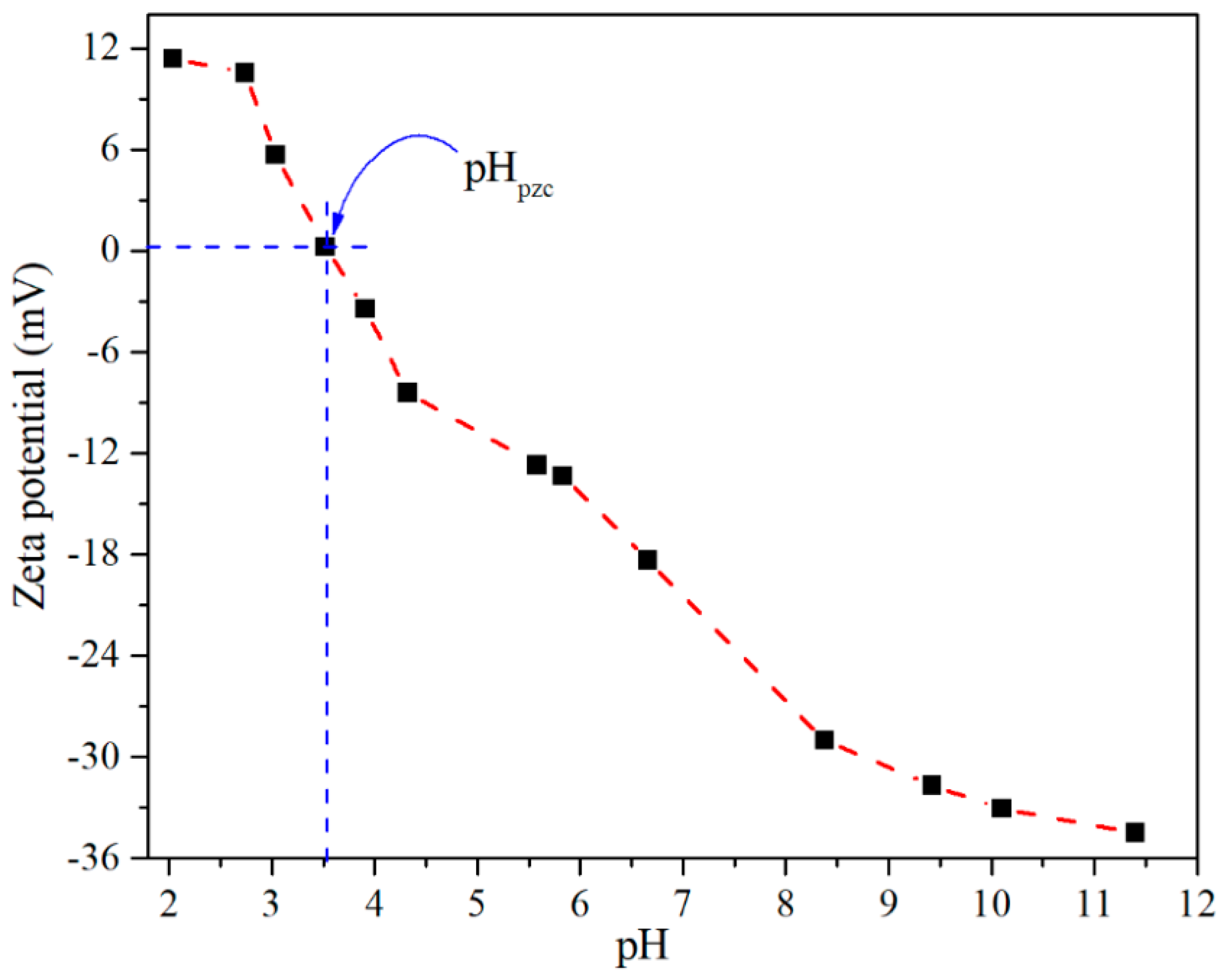 Nanomaterials 09 00733 g005