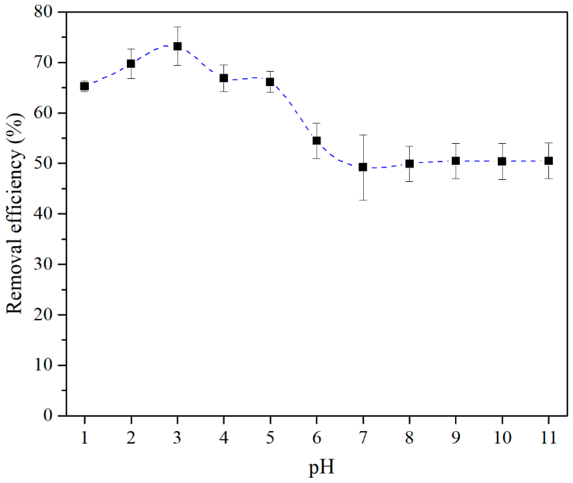 Nanomaterials 09 00733 g006