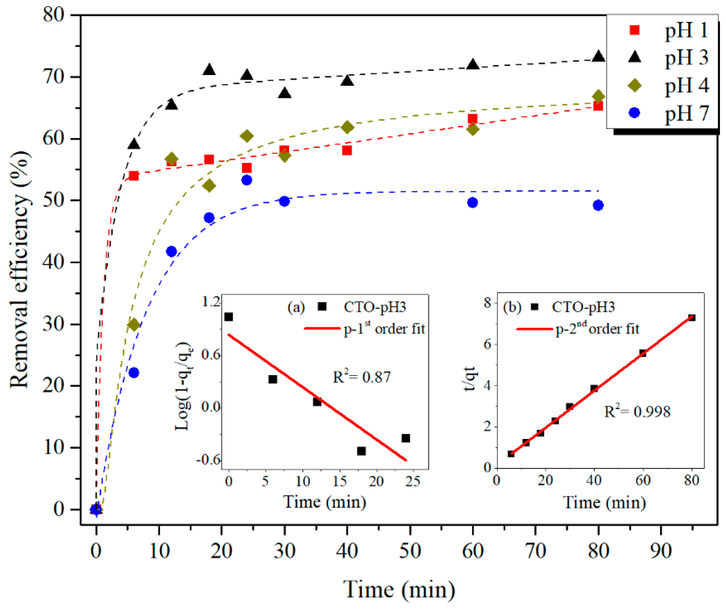 Nanomaterials 09 00733 g009