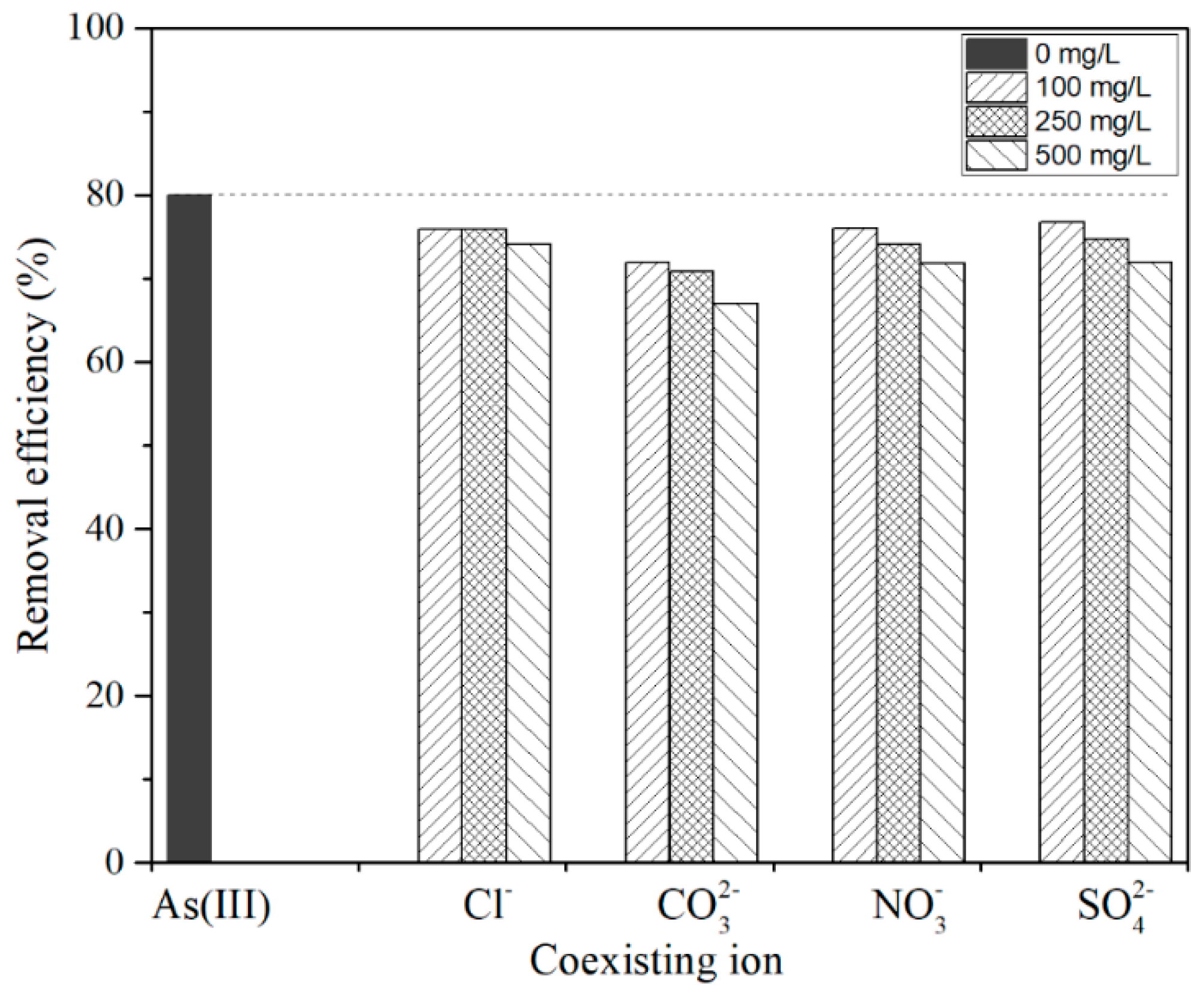 Nanomaterials 09 00733 g010