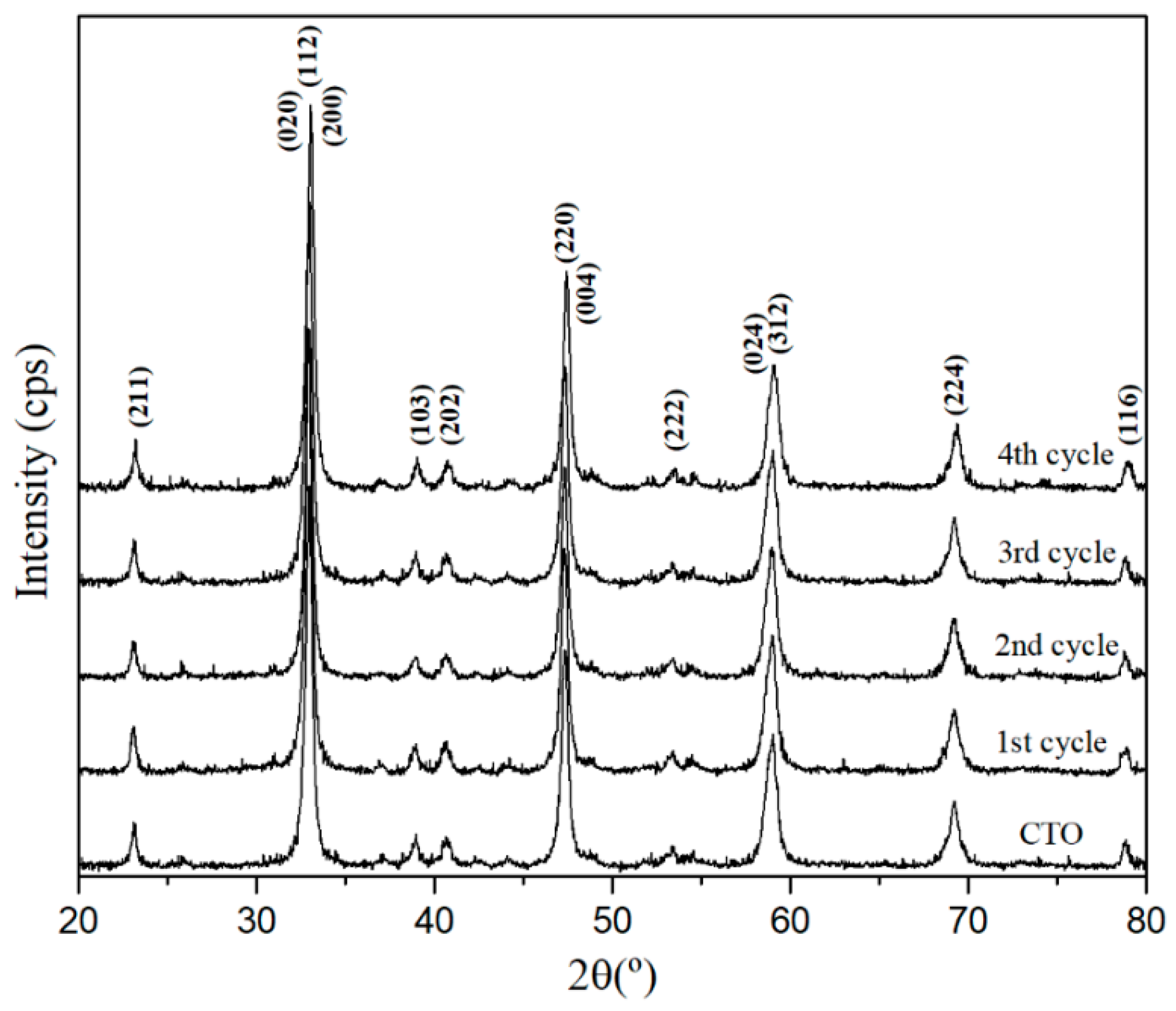 Nanomaterials 09 00733 g012