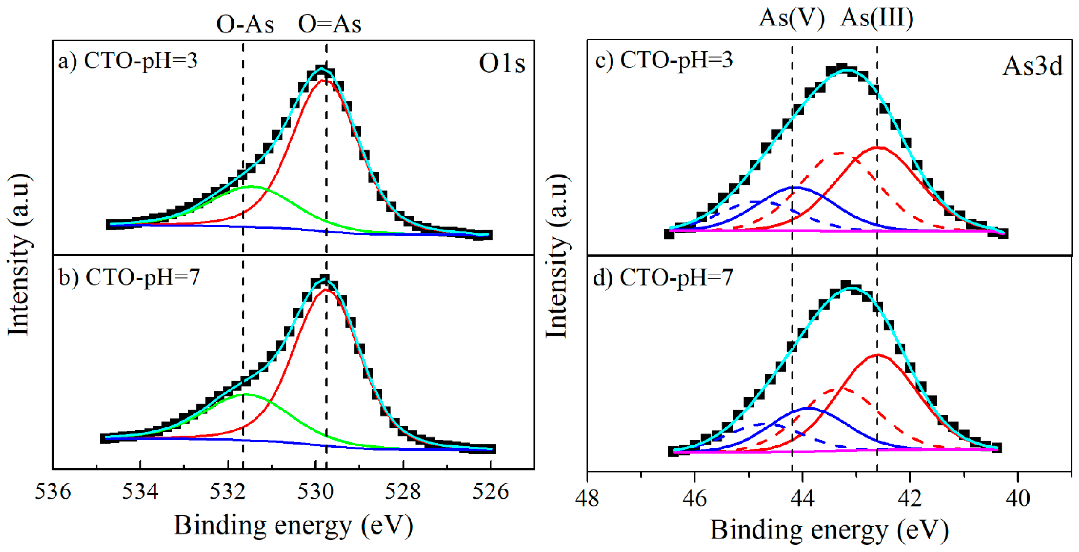 Nanomaterials 09 00733 g014