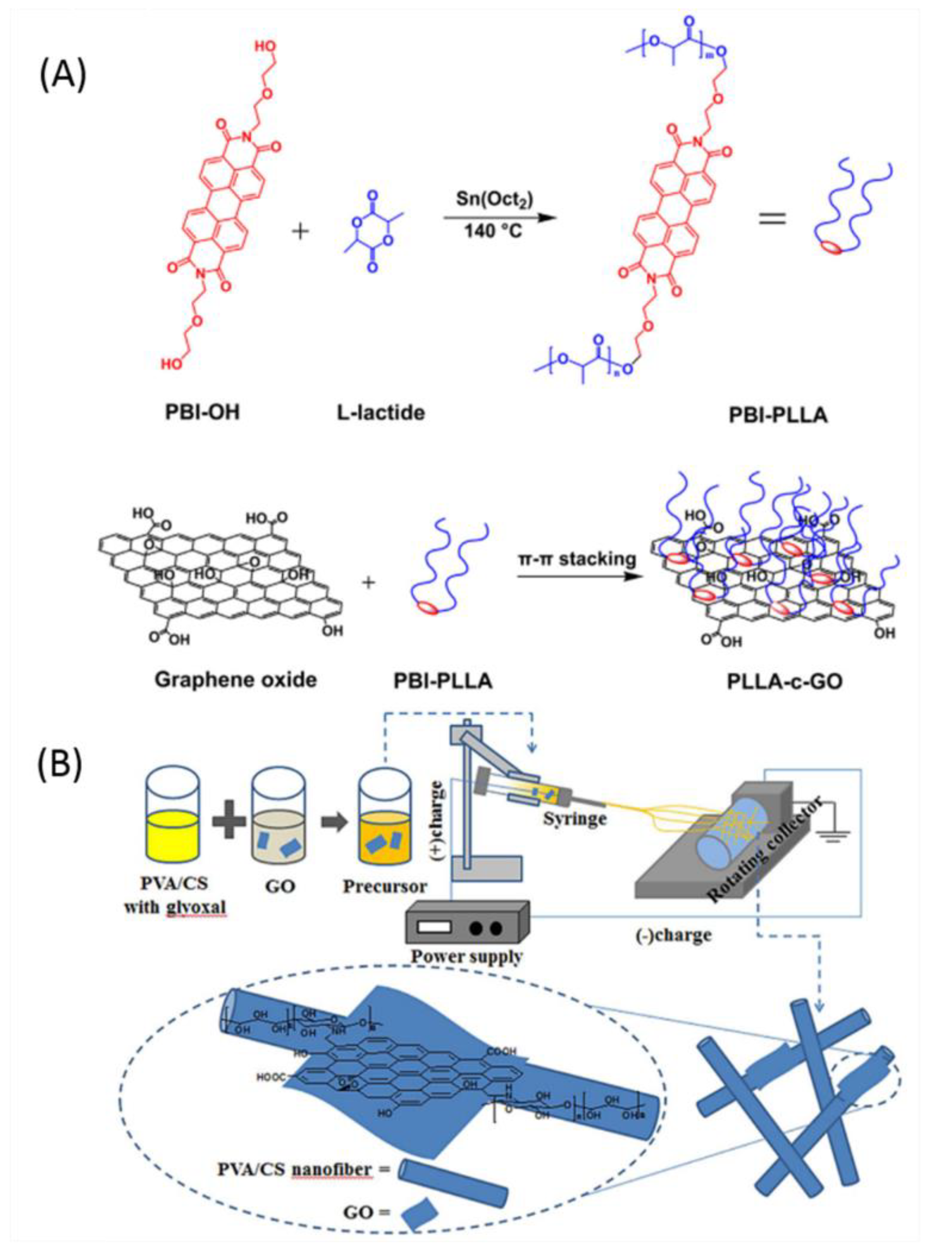 Nanomaterials 09 00737 g004