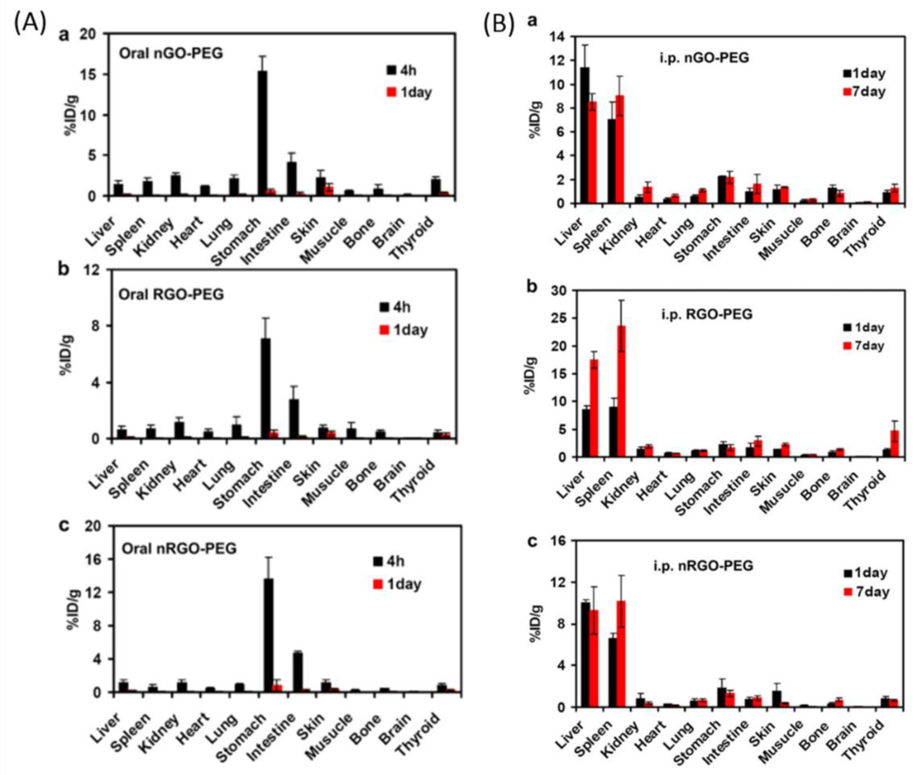 Nanomaterials 09 00737 g007