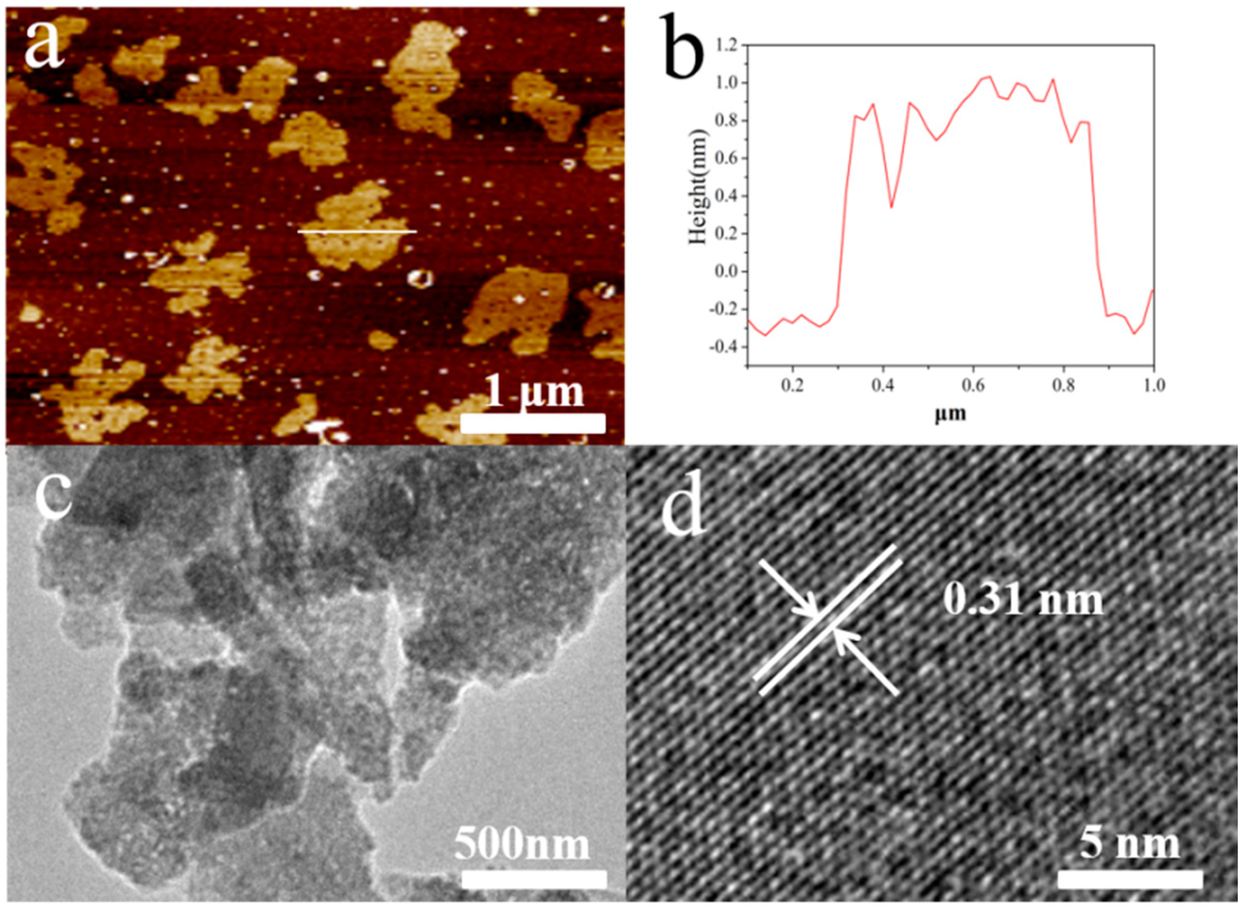 Nanomaterials 09 00751 g005