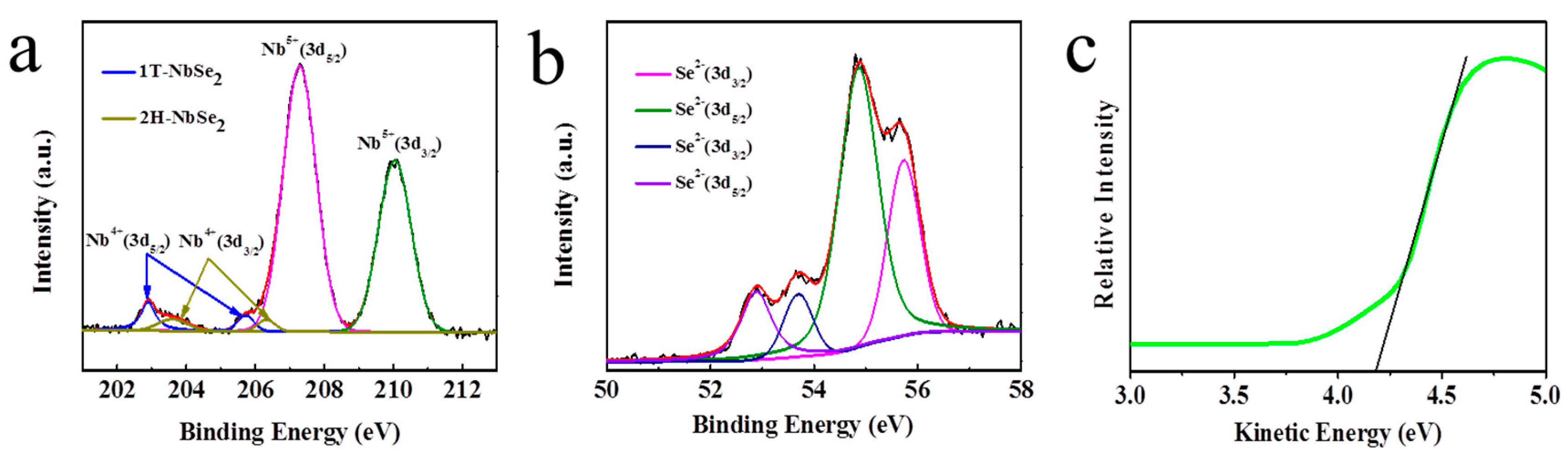 Nanomaterials 09 00751 g006