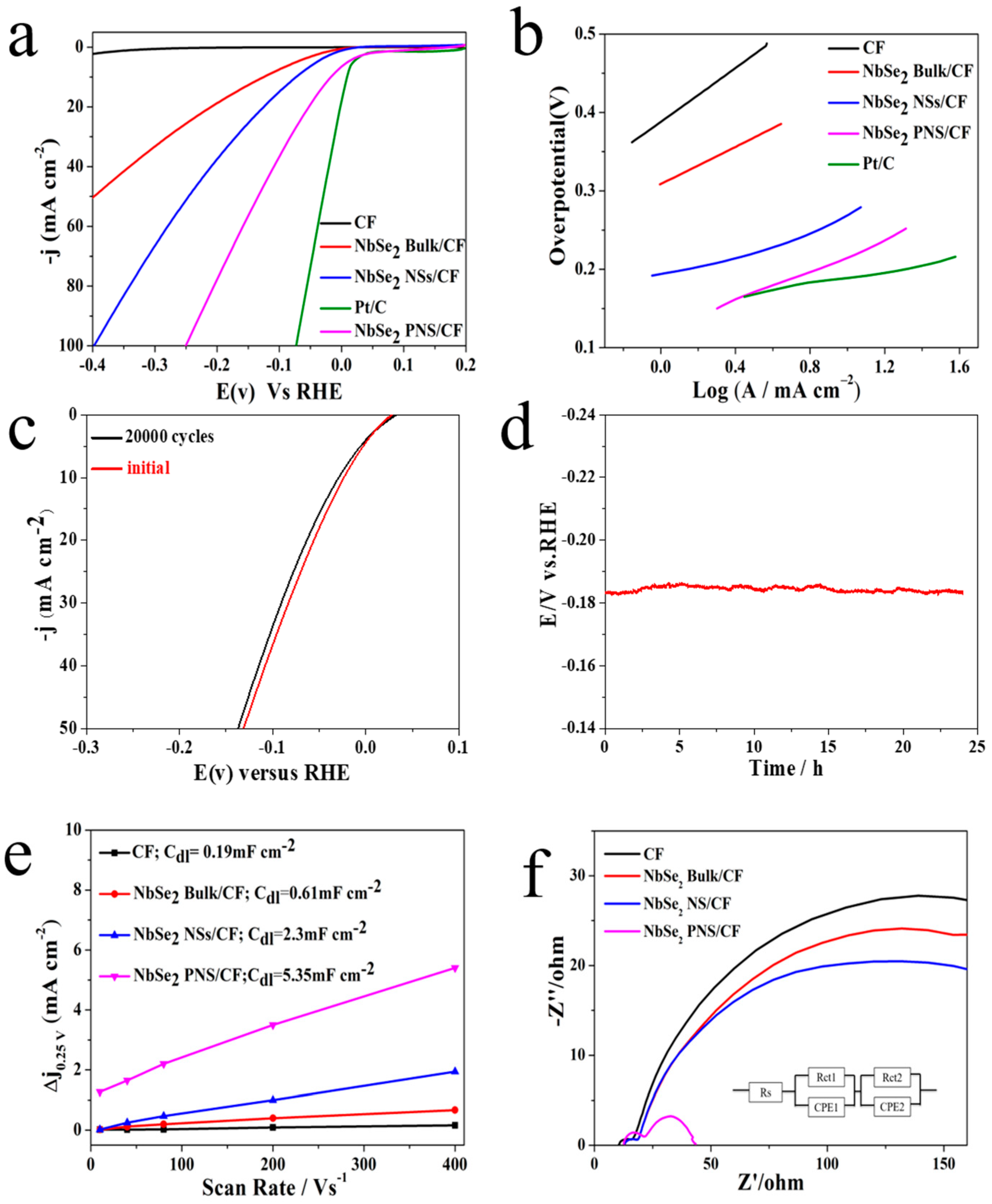 Nanomaterials 09 00751 g007