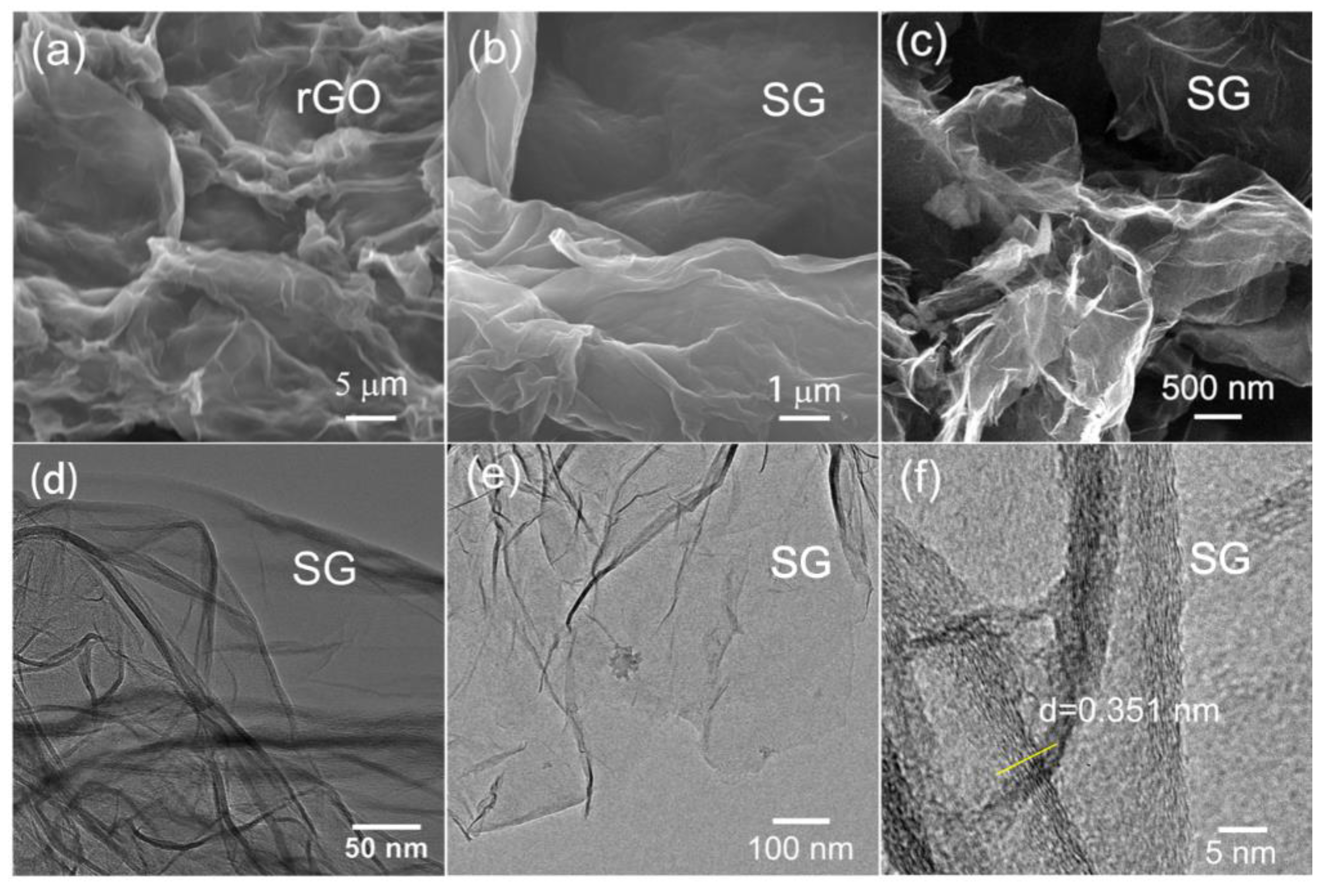 Nanomaterials 09 00752 g002