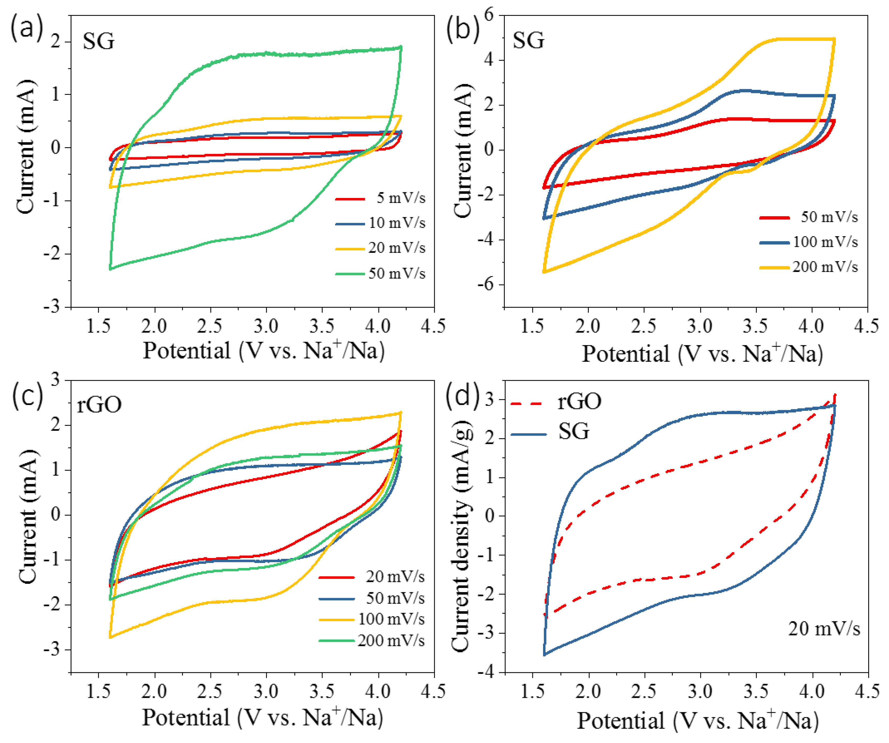 Nanomaterials 09 00752 g003