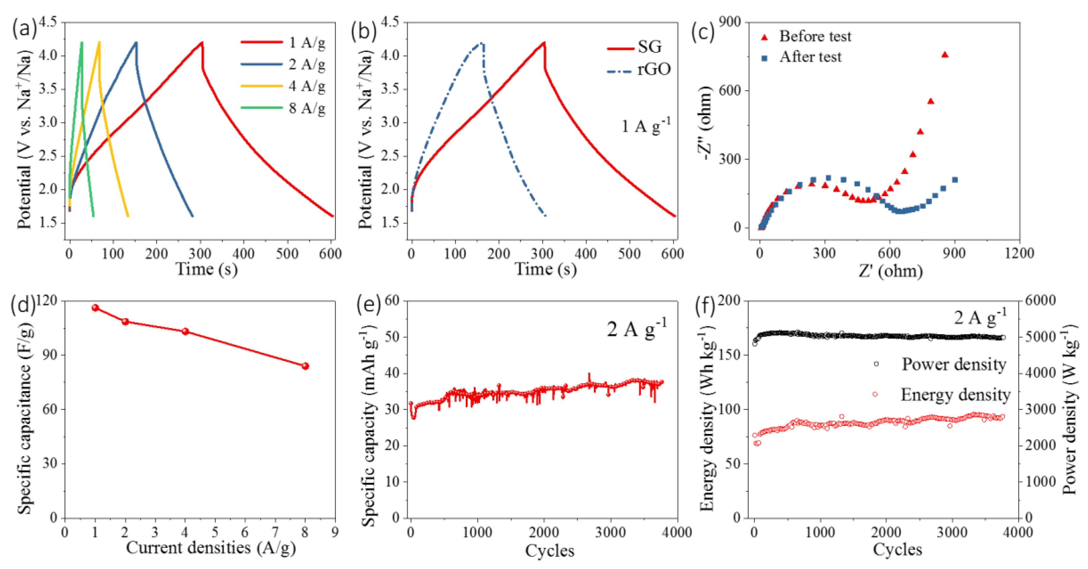 Nanomaterials 09 00752 g004