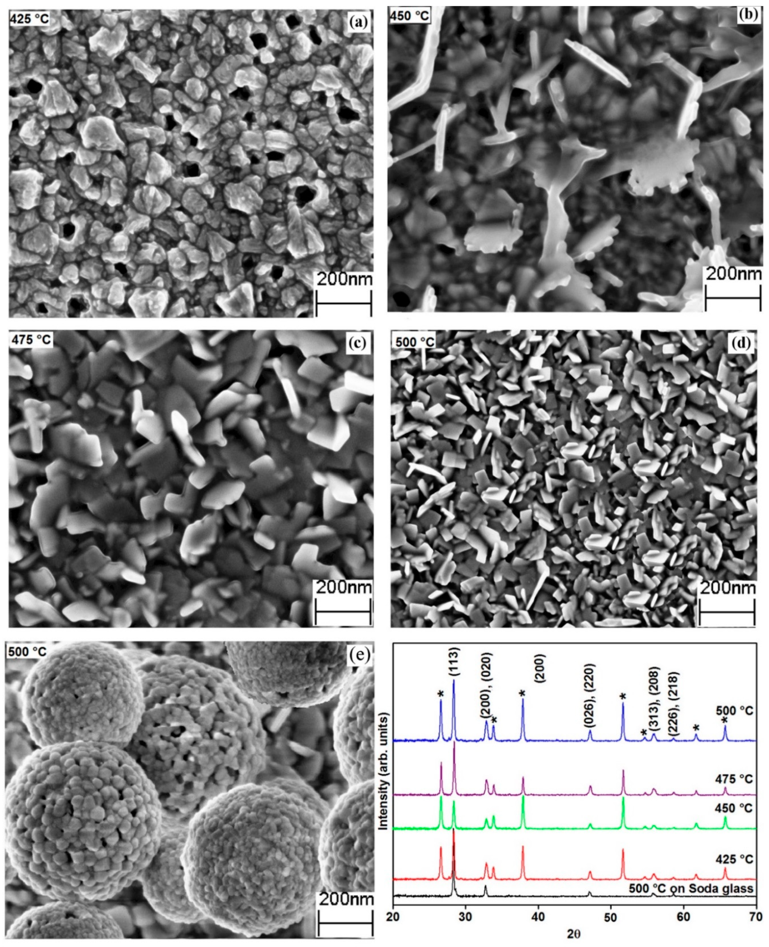 Nanomaterials 09 00755 g001