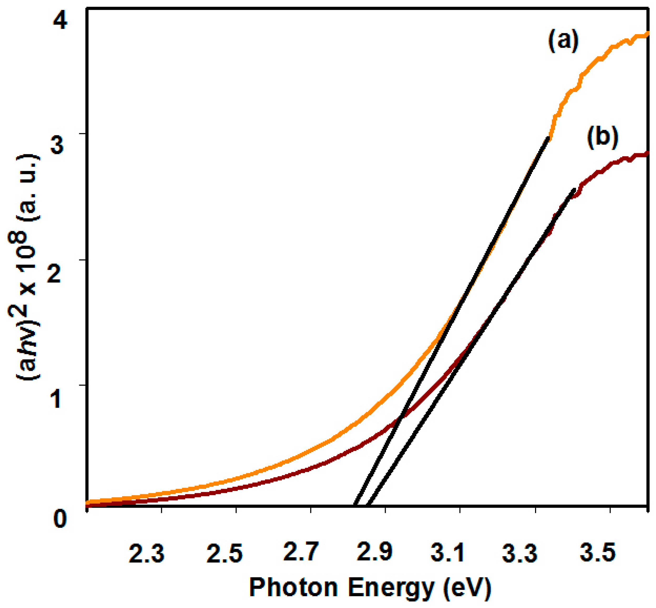 Nanomaterials 09 00755 g004
