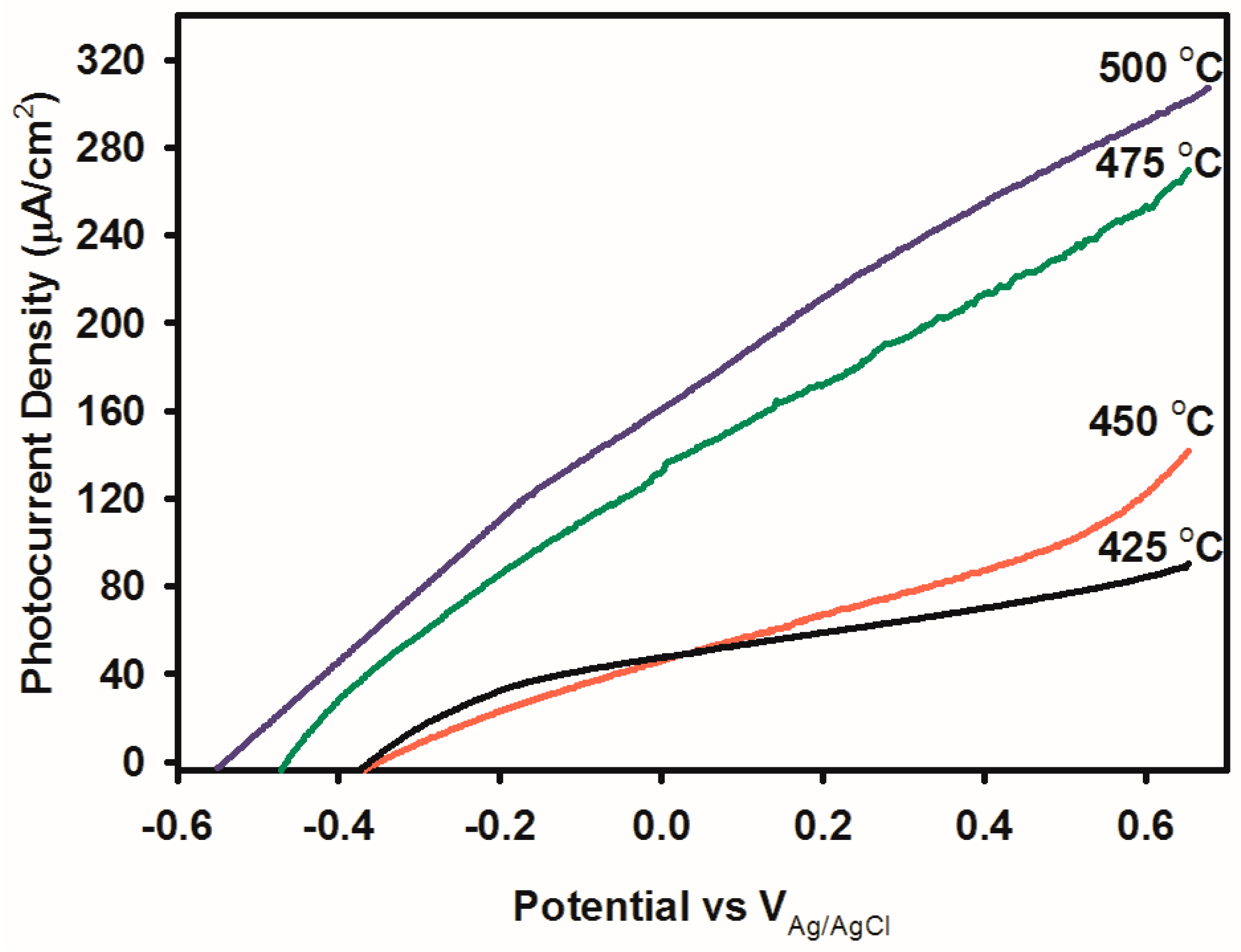 Nanomaterials 09 00755 g005