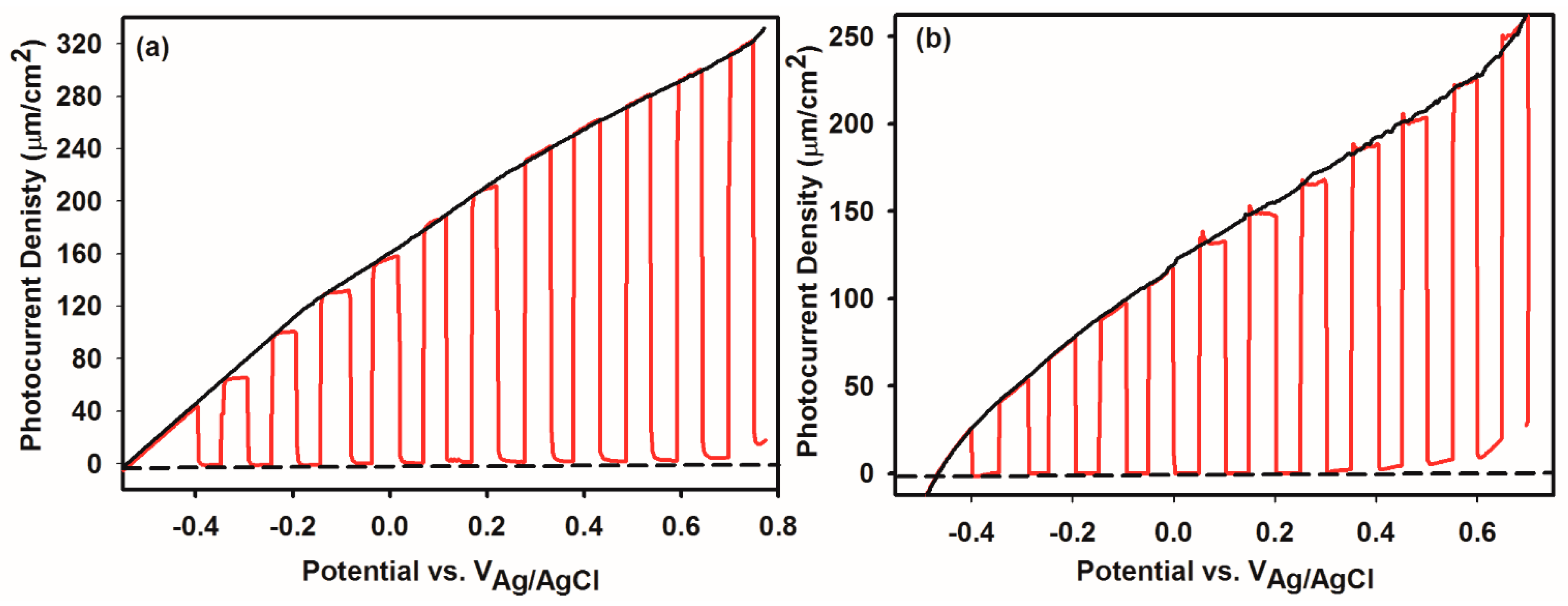 Nanomaterials 09 00755 g006